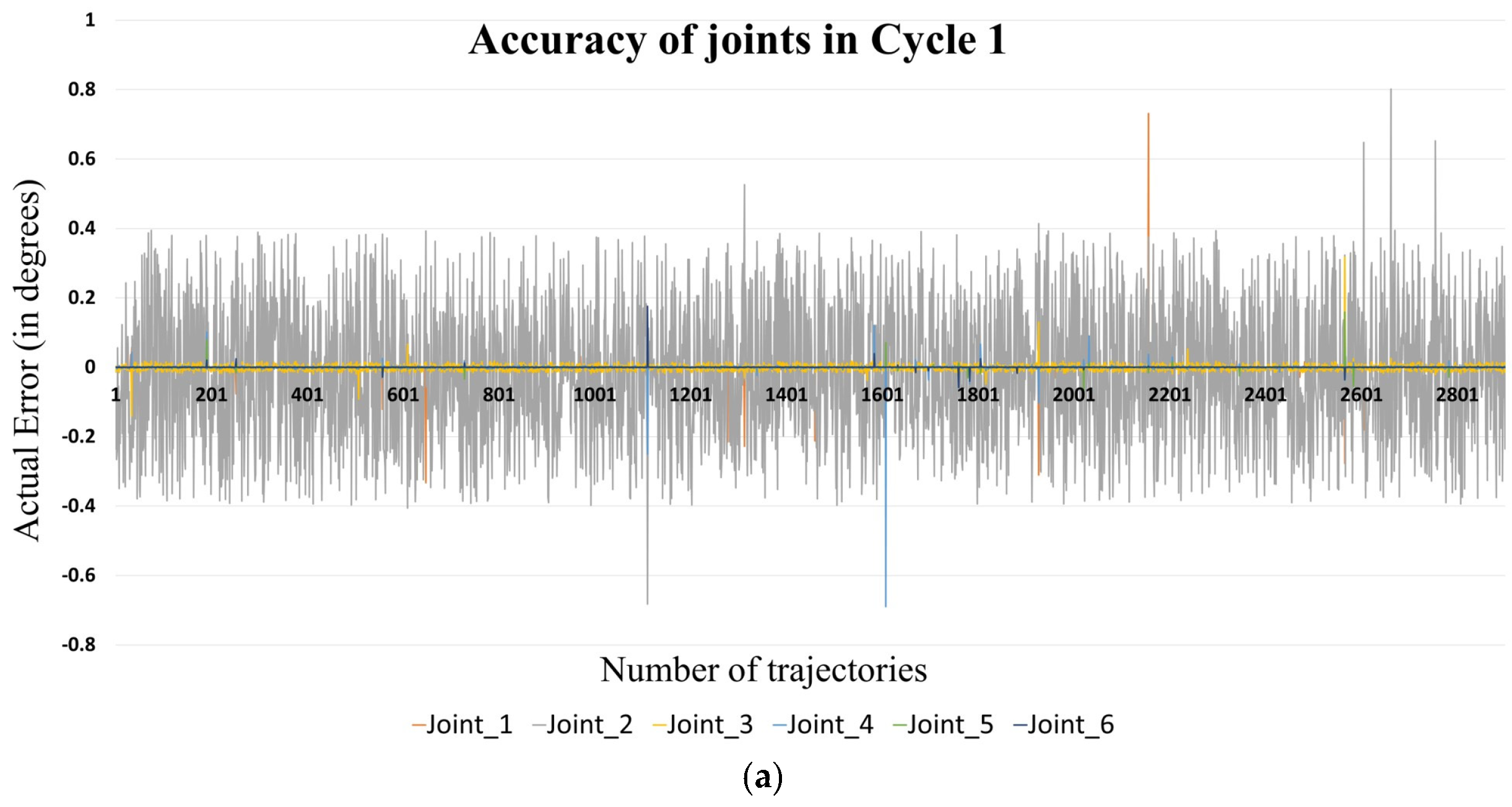 Sensors 24 05680 g005a