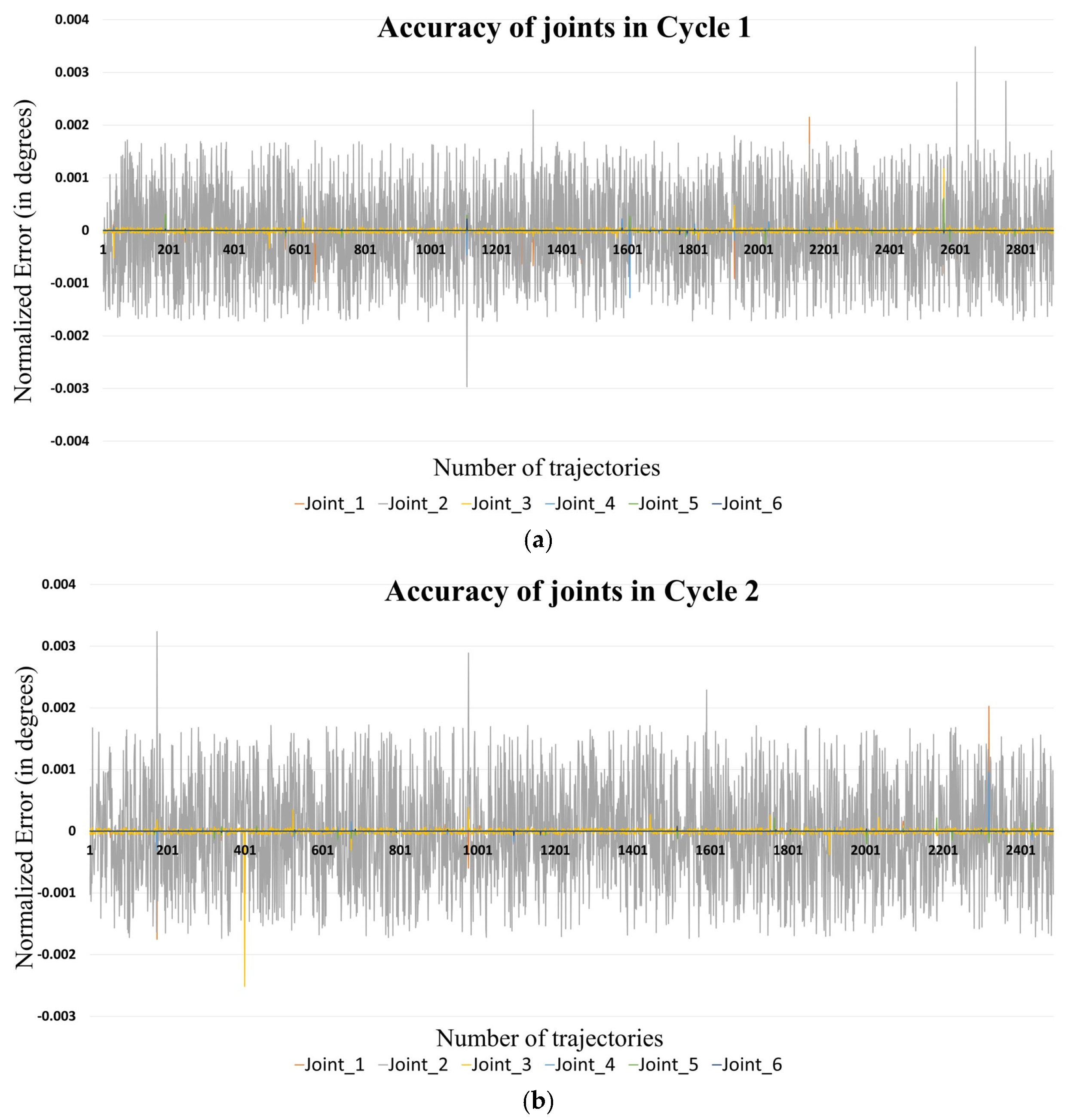 Sensors 24 05680 g006a