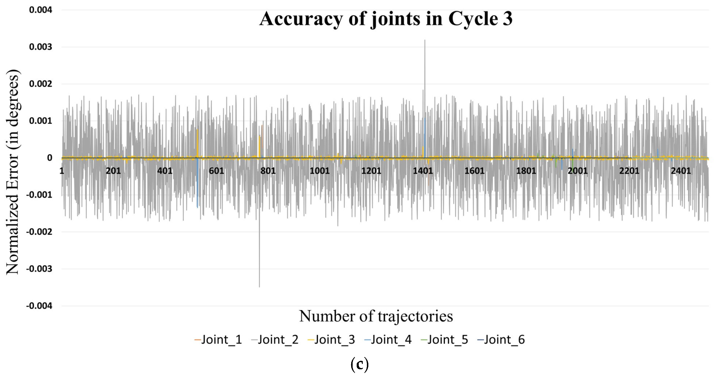 Sensors 24 05680 g006b