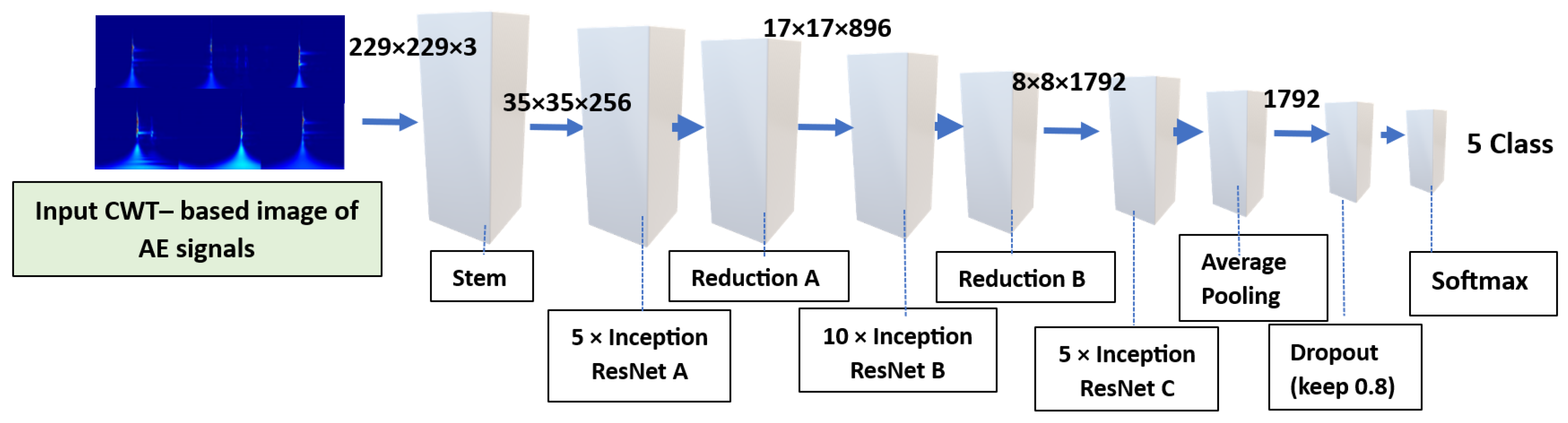 Sensors 24 05682 g001