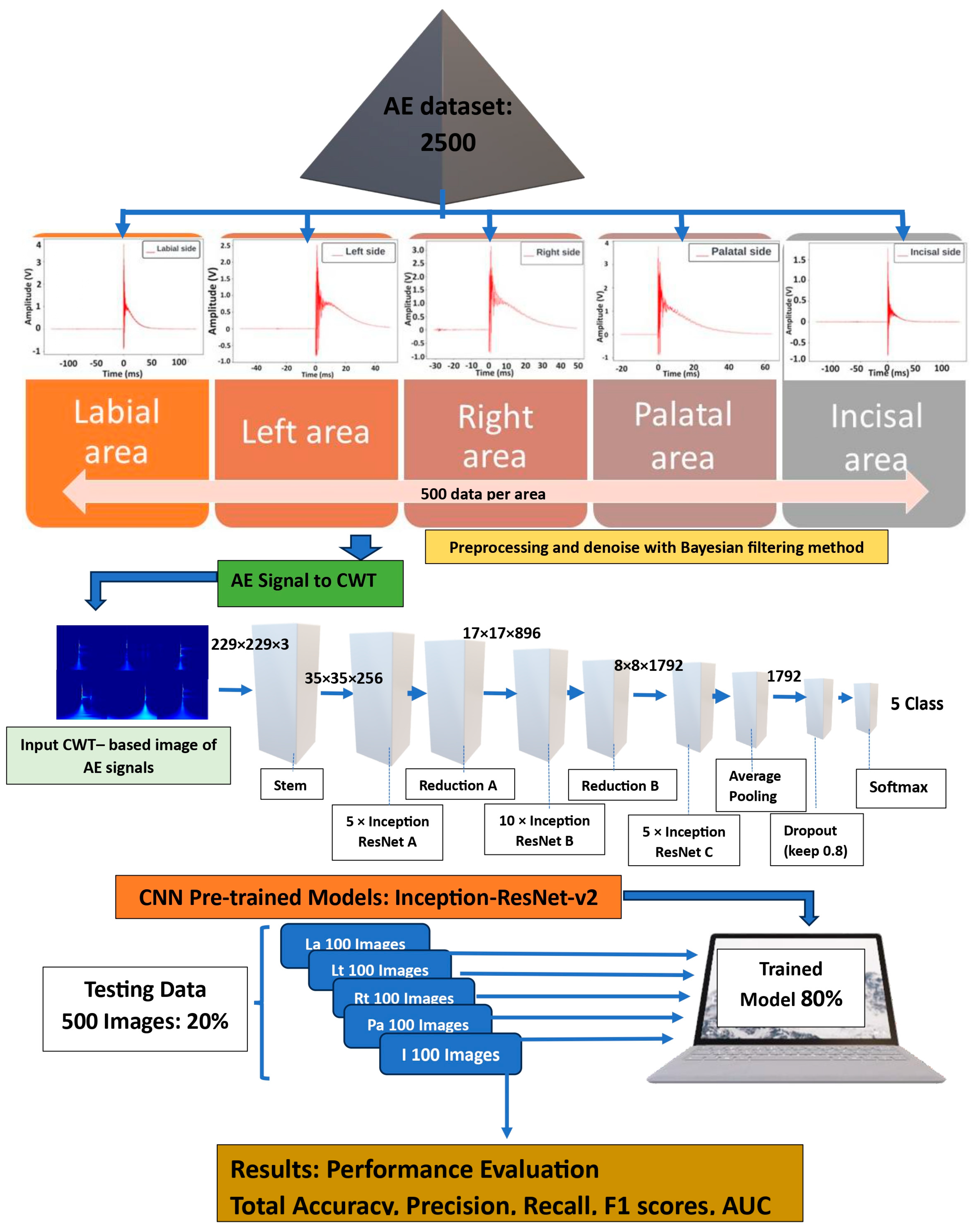 Sensors 24 05682 g003