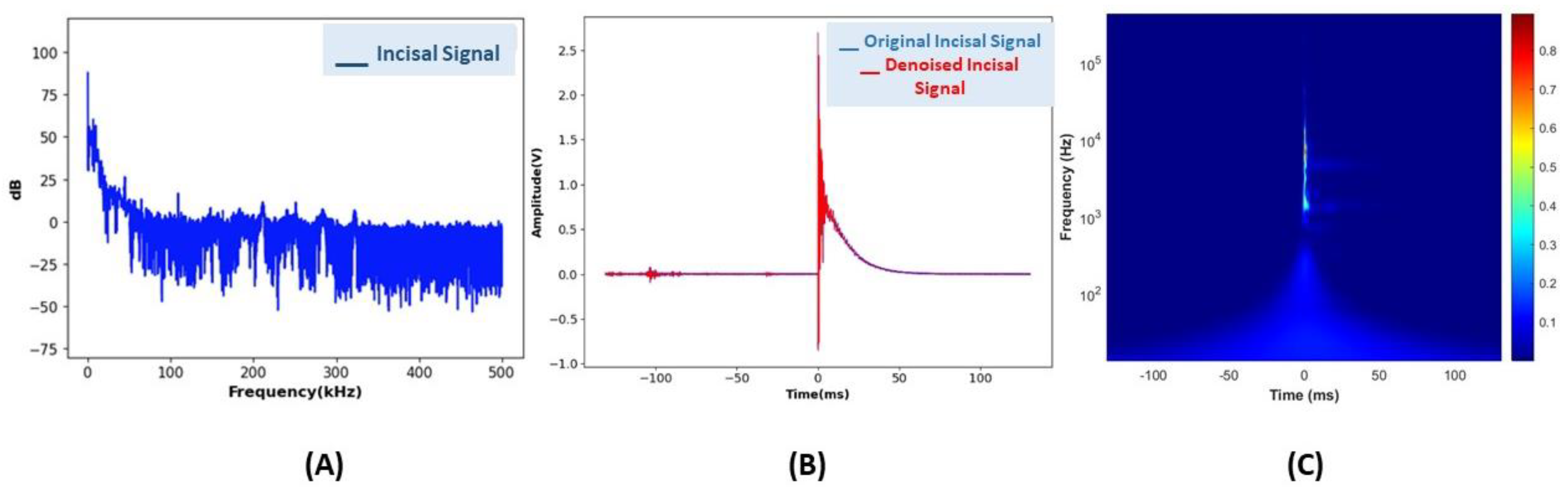 Sensors 24 05682 g006