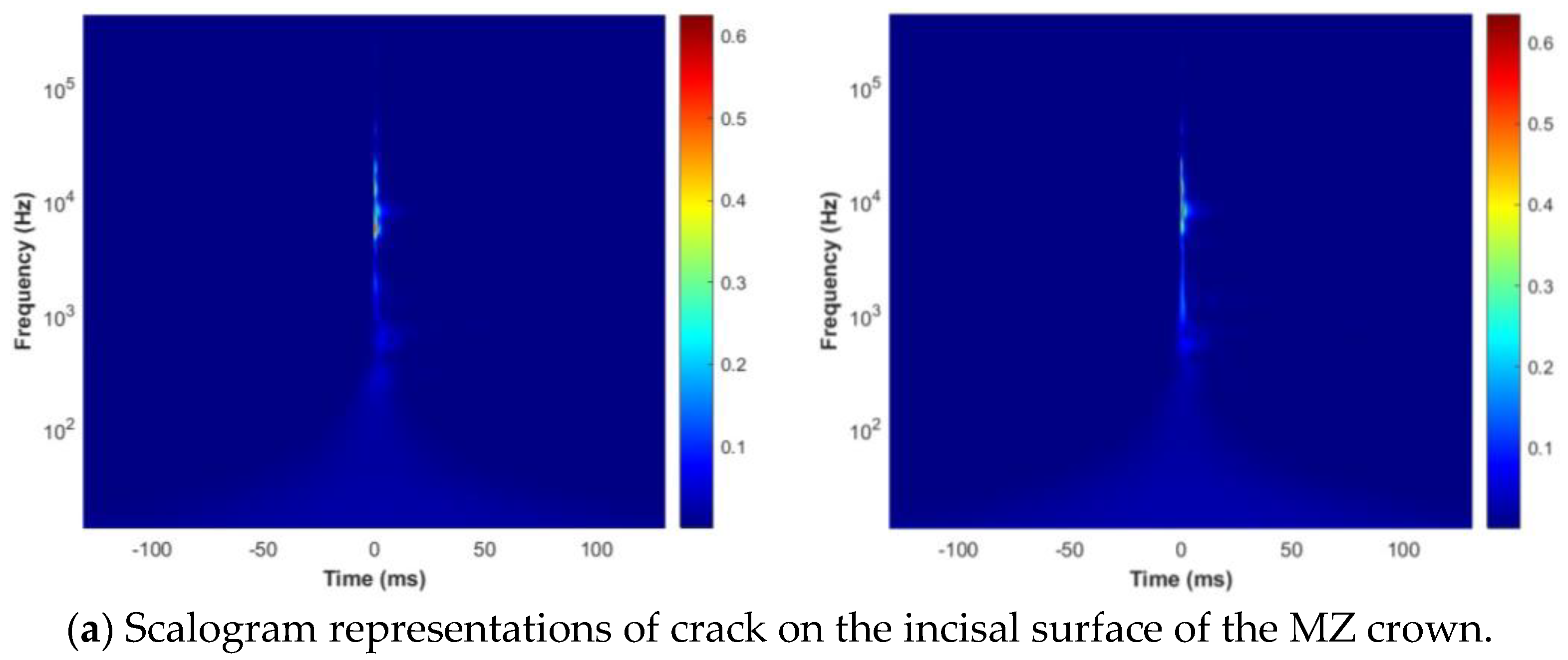 Sensors 24 05682 g007a
