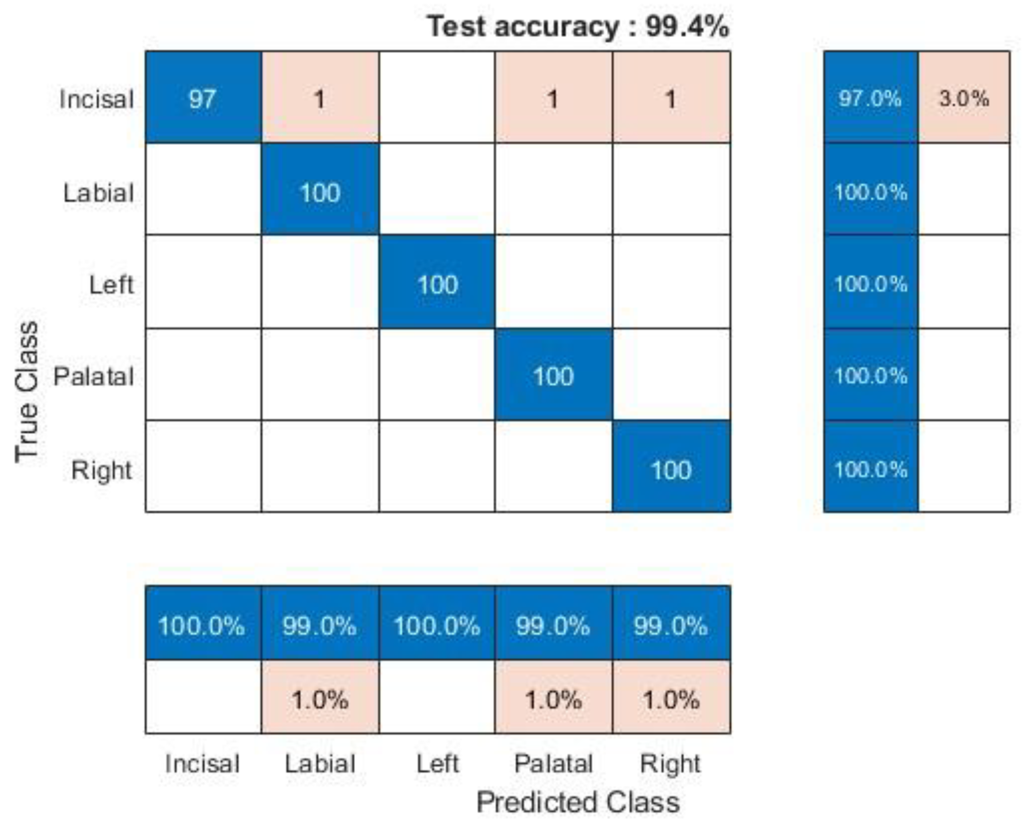 Sensors 24 05682 g010