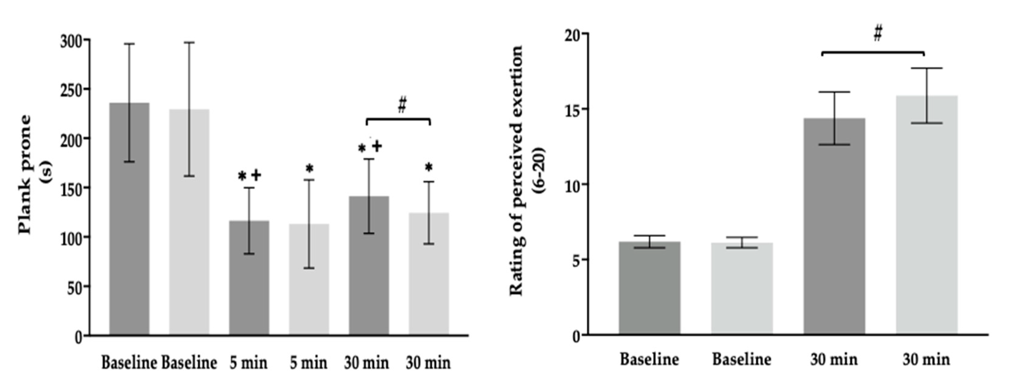 Sensors 24 05686 g003
