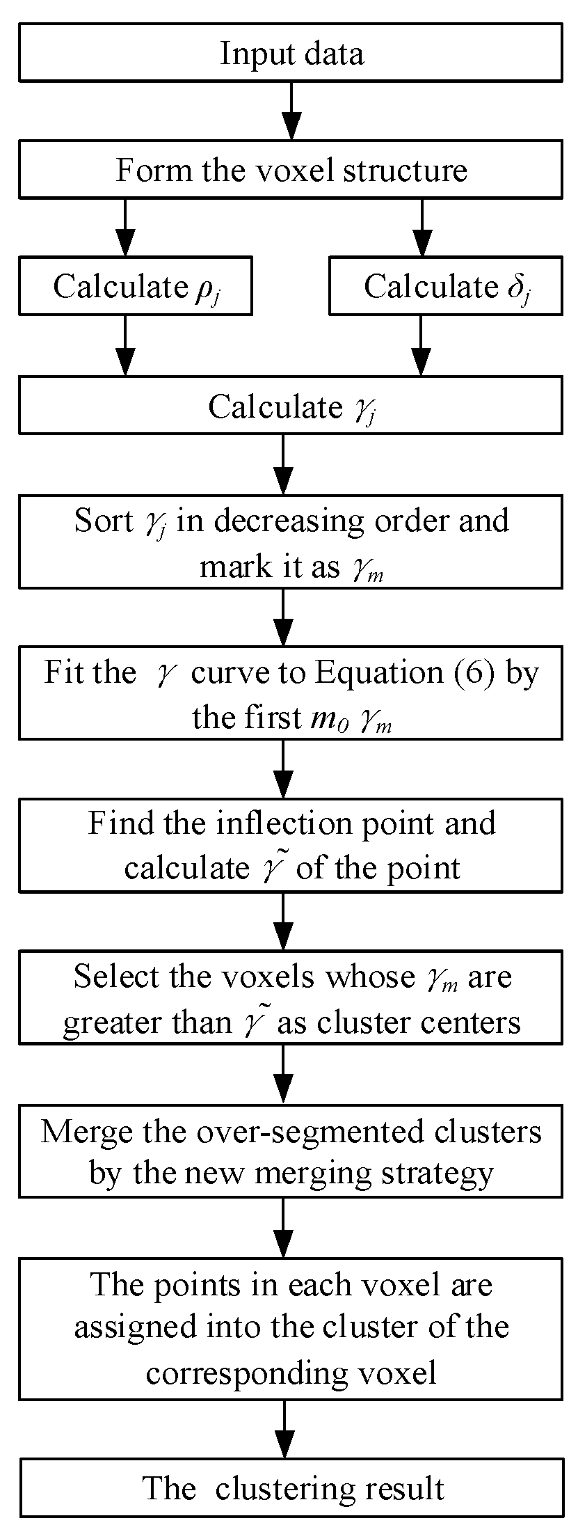 Sensors 24 05693 g005