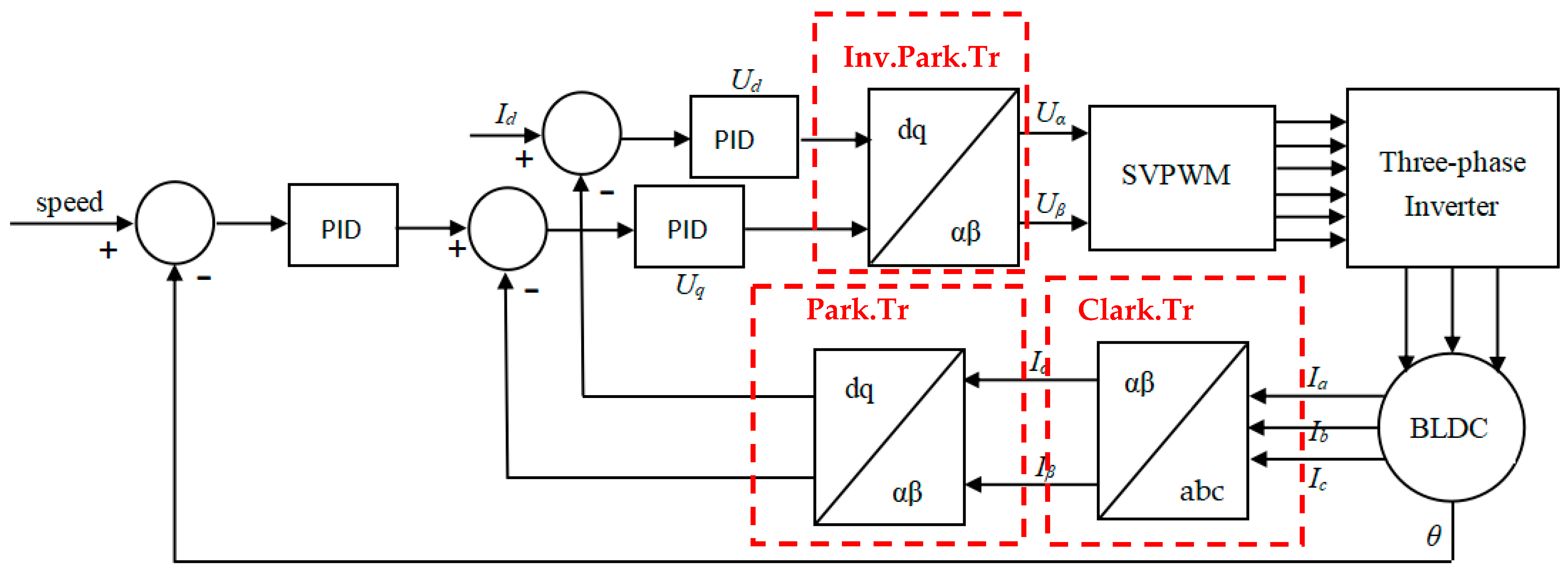 Sensors 24 05694 g006