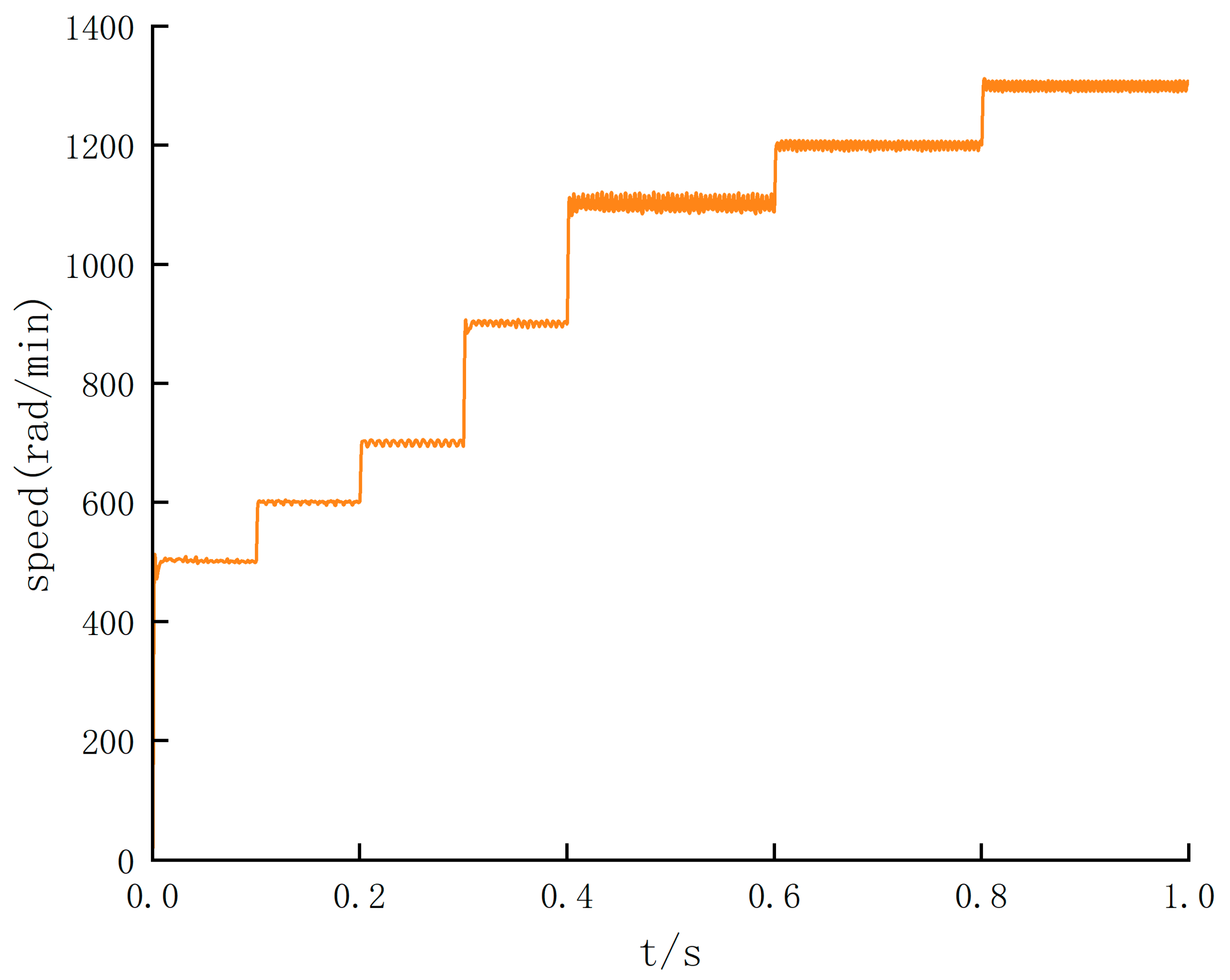 Sensors 24 05694 g012