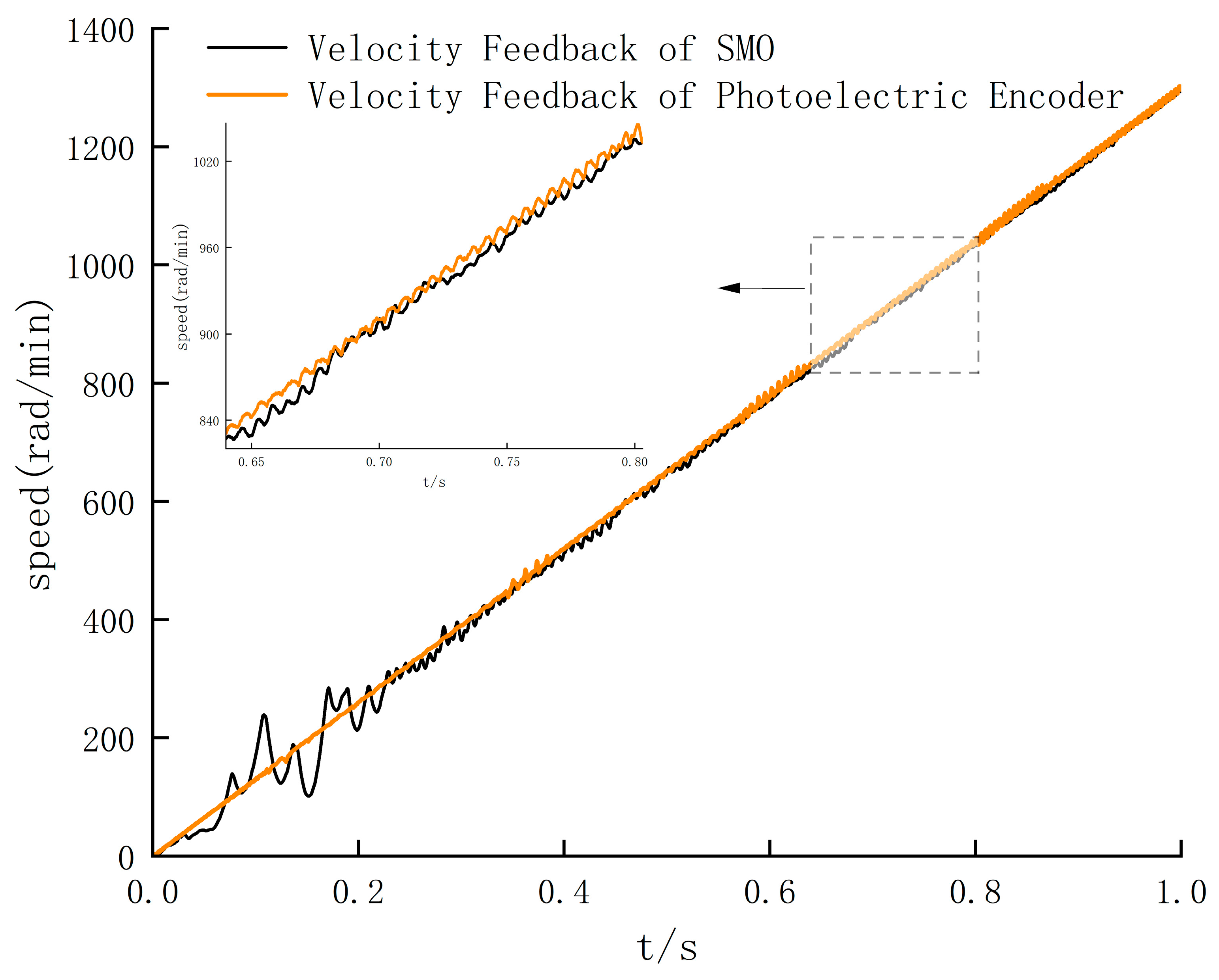 Sensors 24 05694 g013