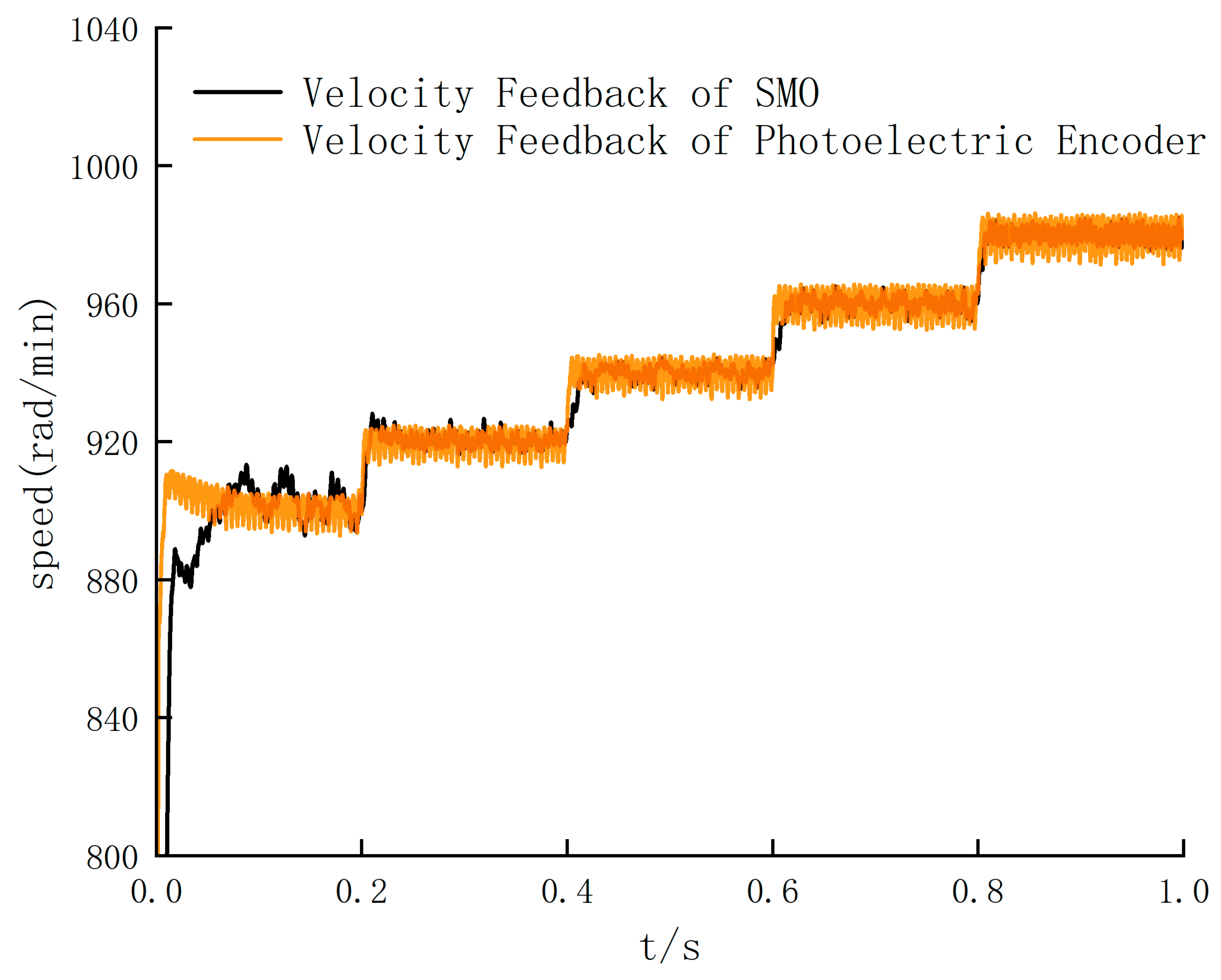 Sensors 24 05694 g014