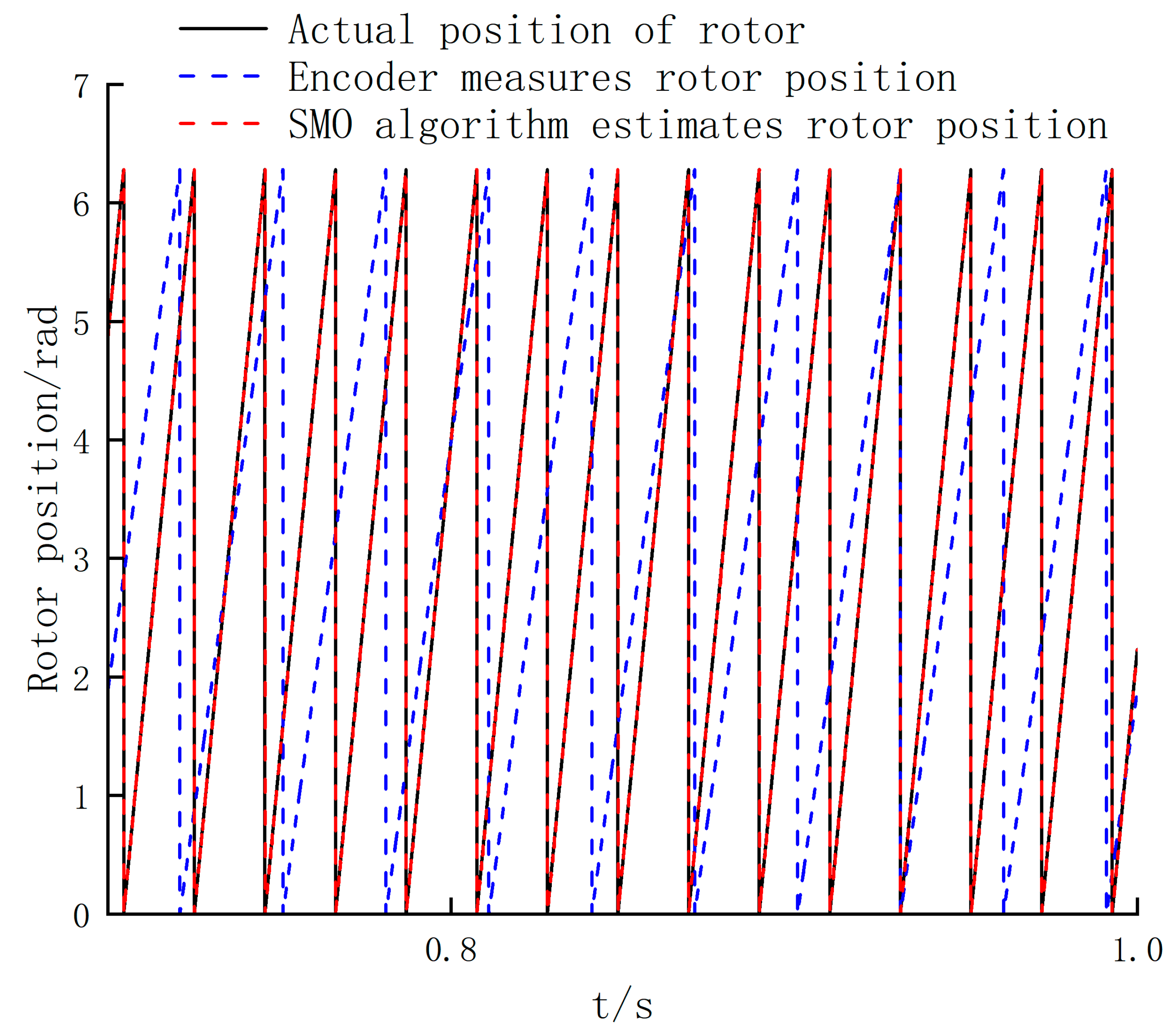 Sensors 24 05694 g016