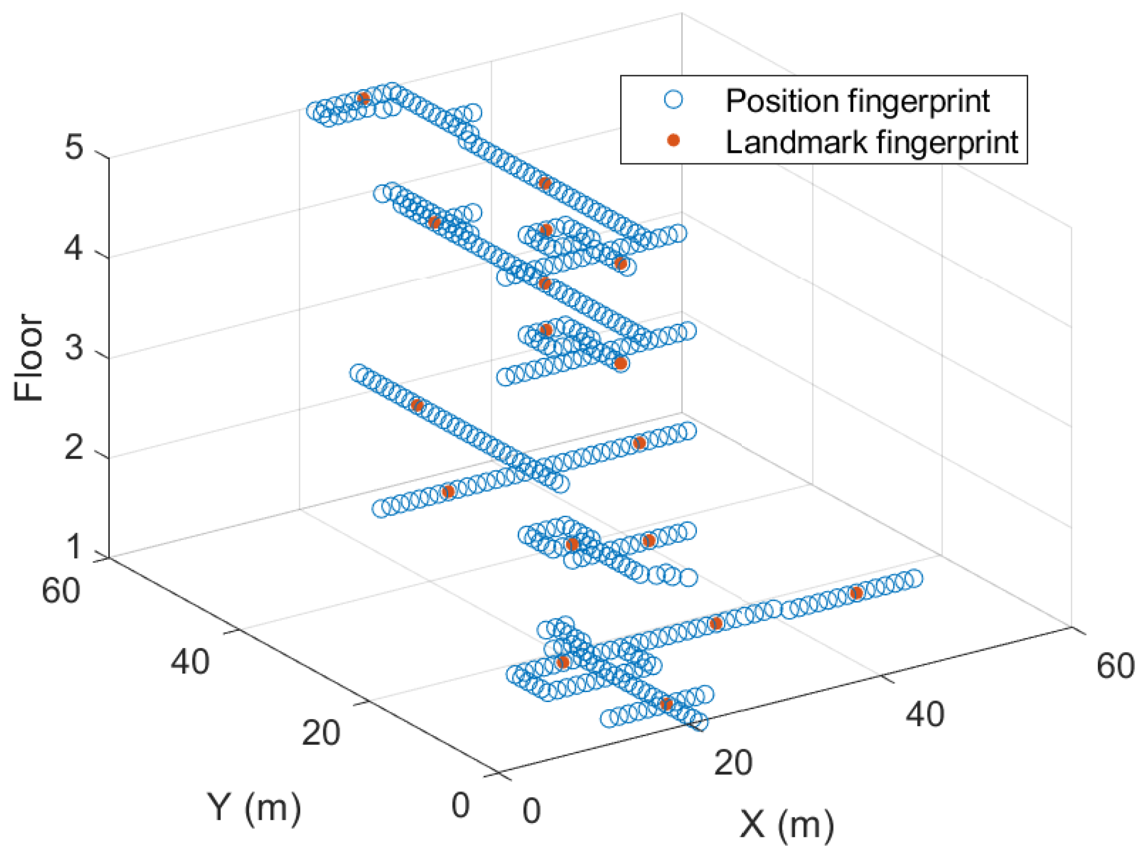 Sensors 24 05698 g004