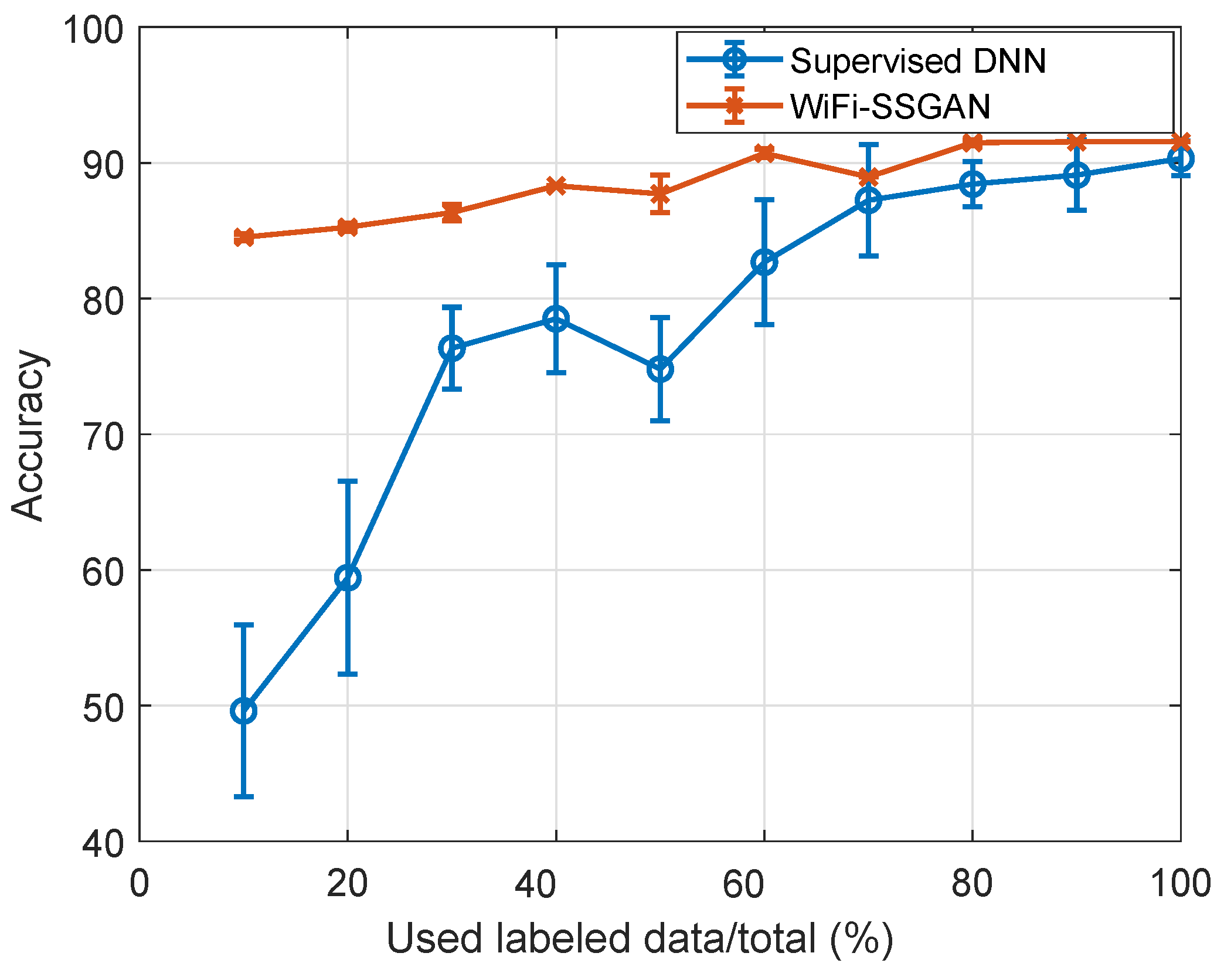 Sensors 24 05698 g005
