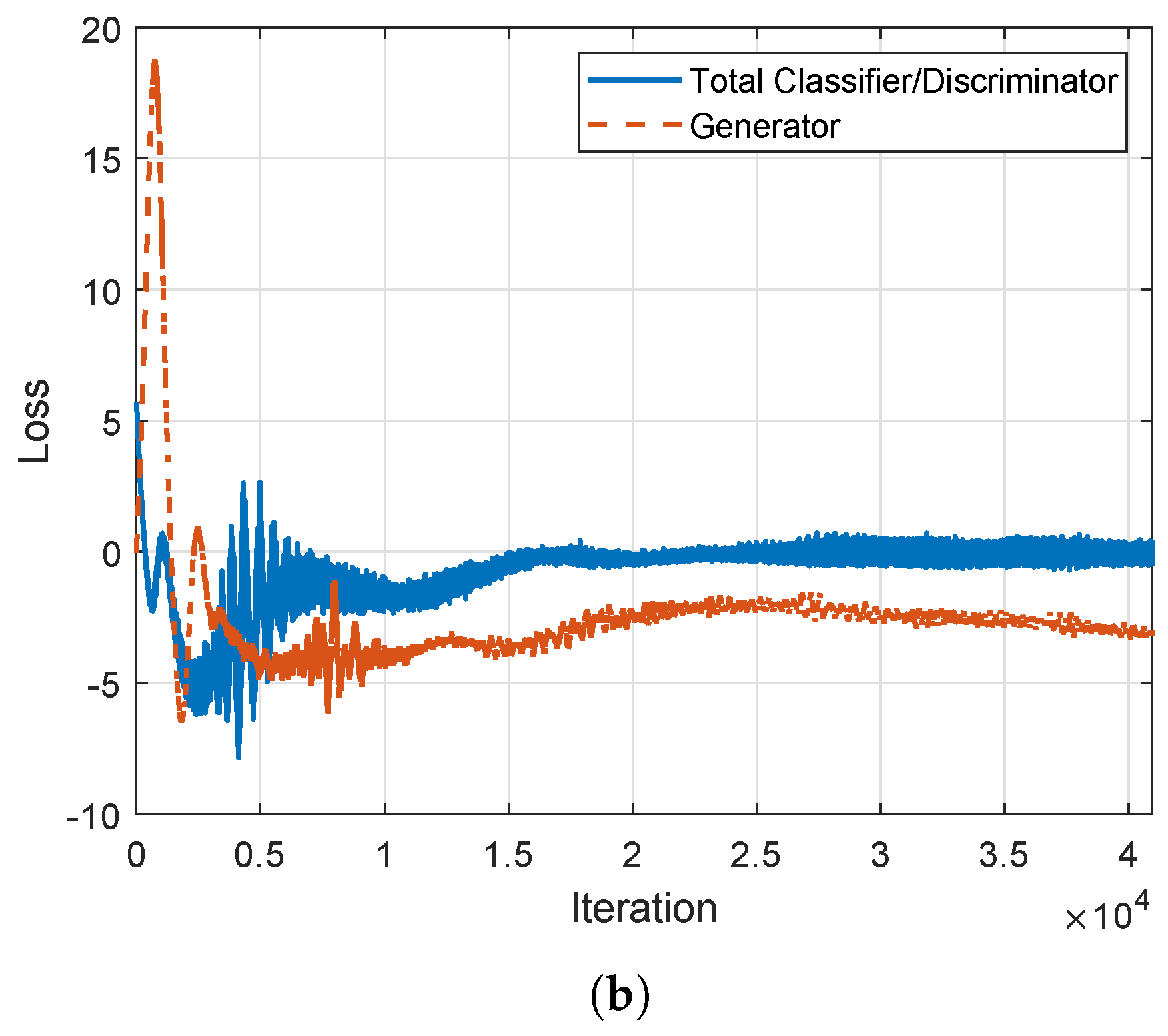 Sensors 24 05698 g006b