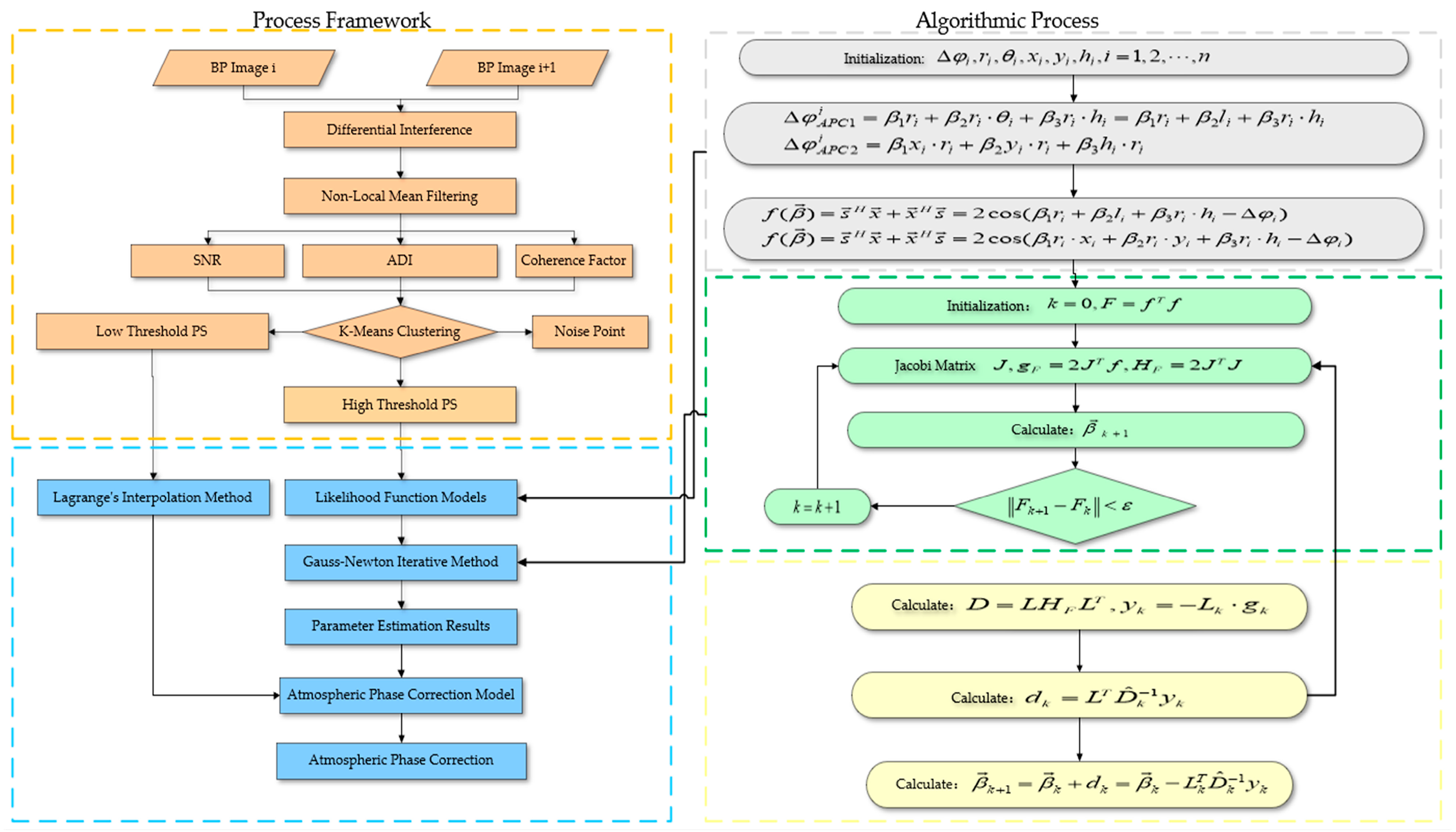 Sensors 24 05699 g002