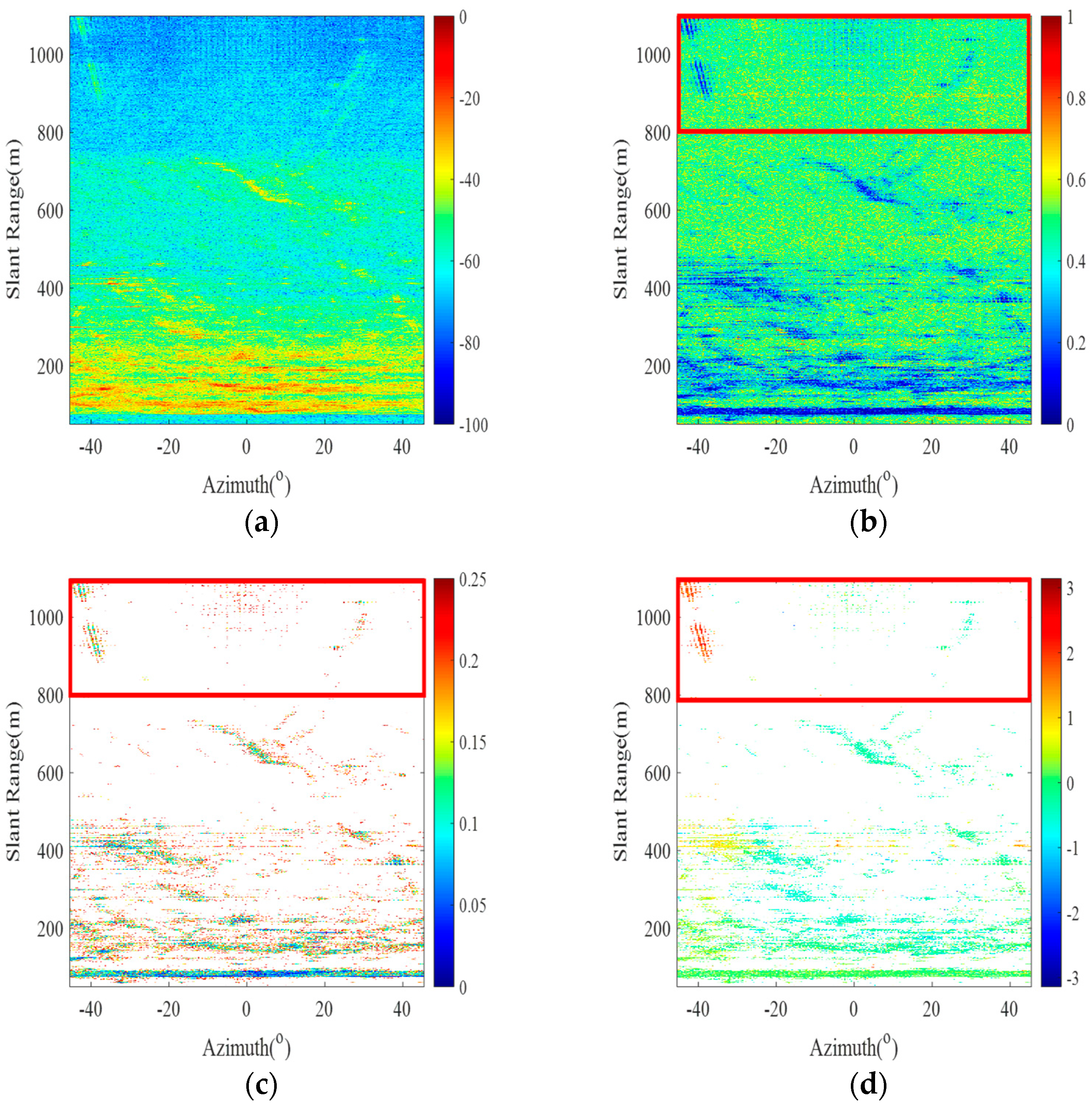 Sensors 24 05699 g003