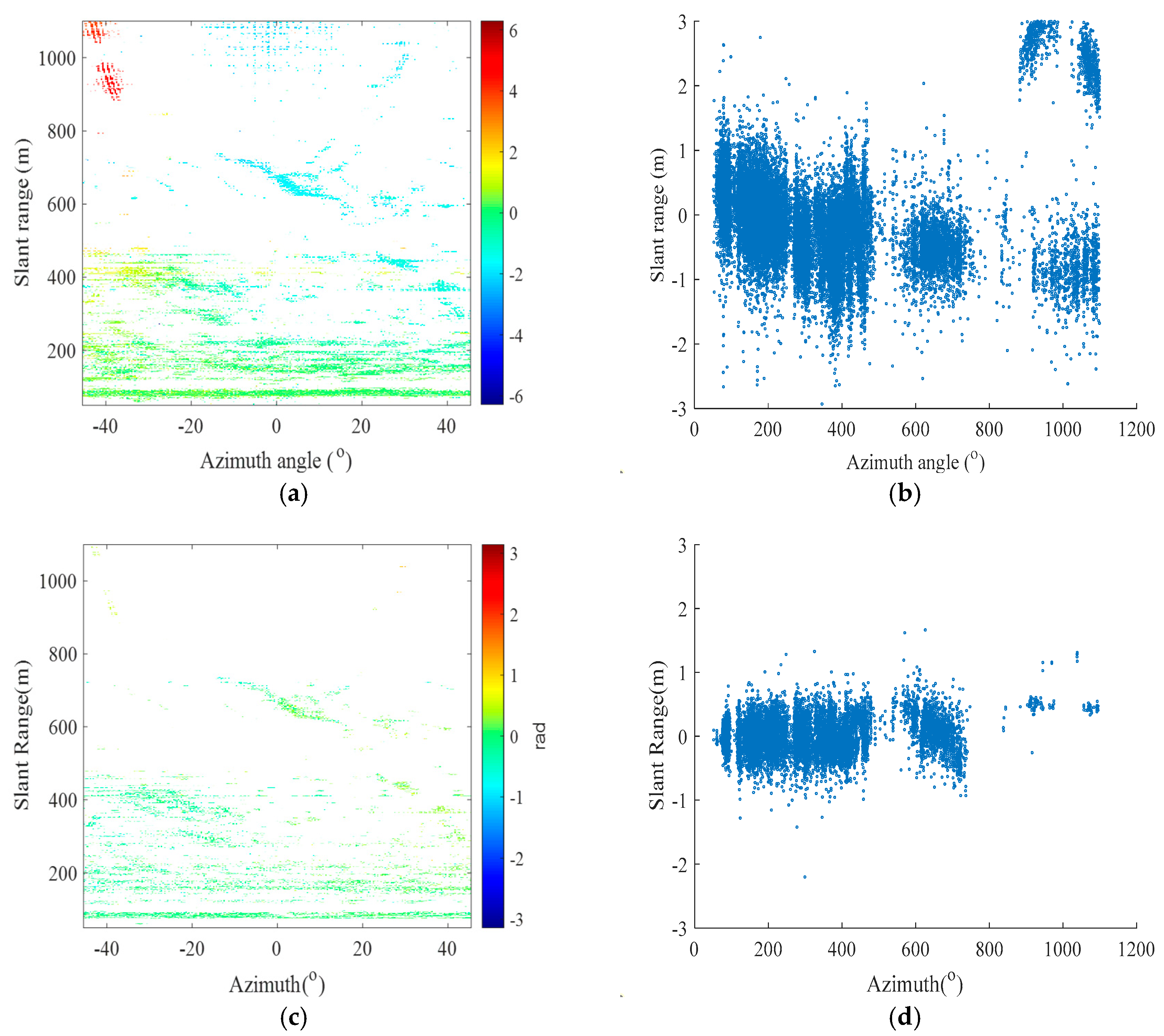 Sensors 24 05699 g010