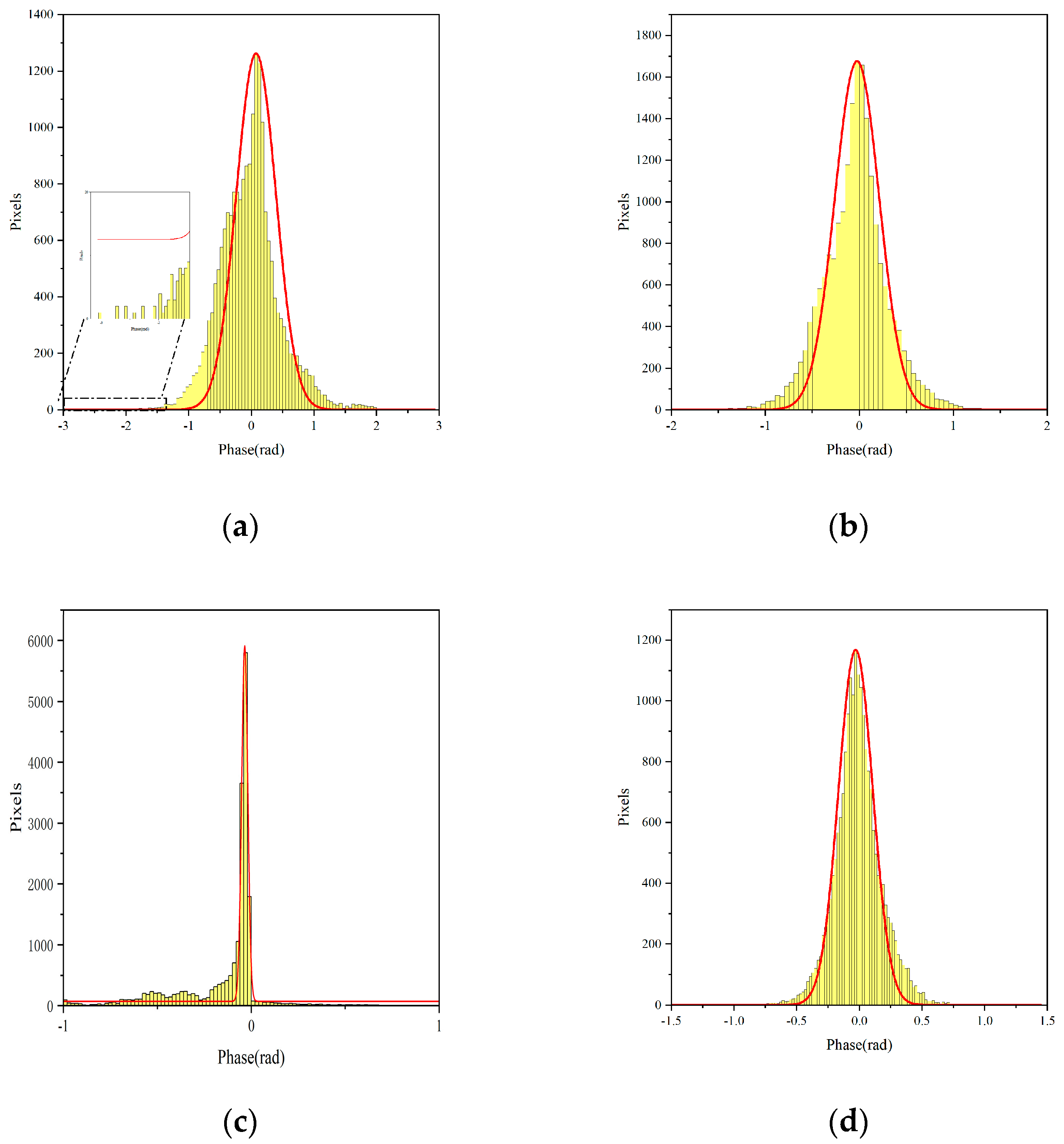 Sensors 24 05699 g012