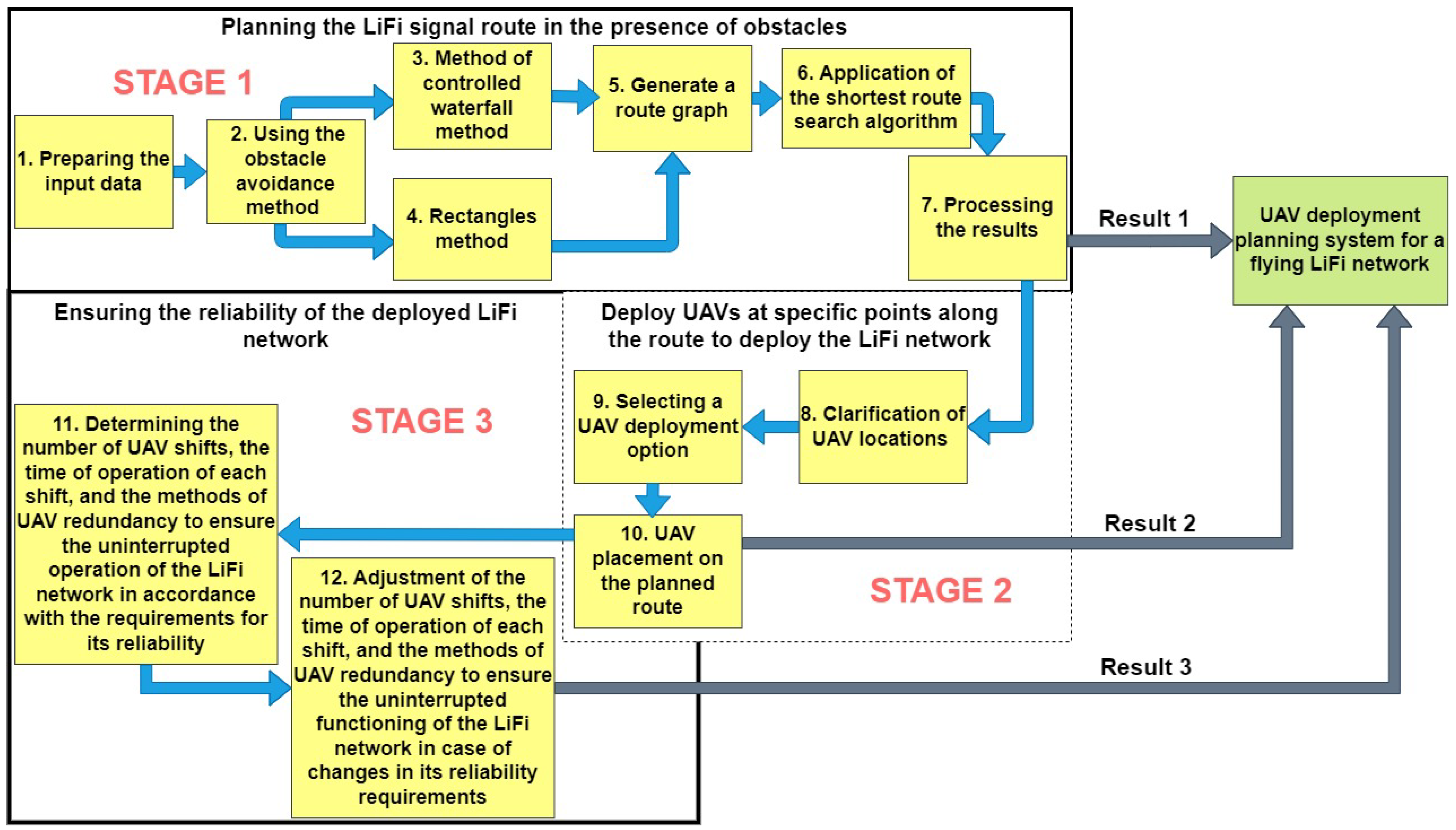 Sensors 24 05707 g001