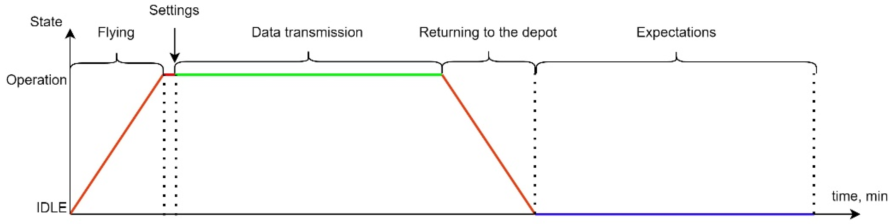 Sensors 24 05707 g007