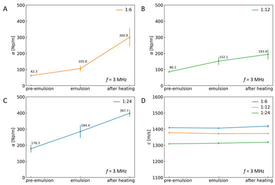 Sensors 24 05710 g005