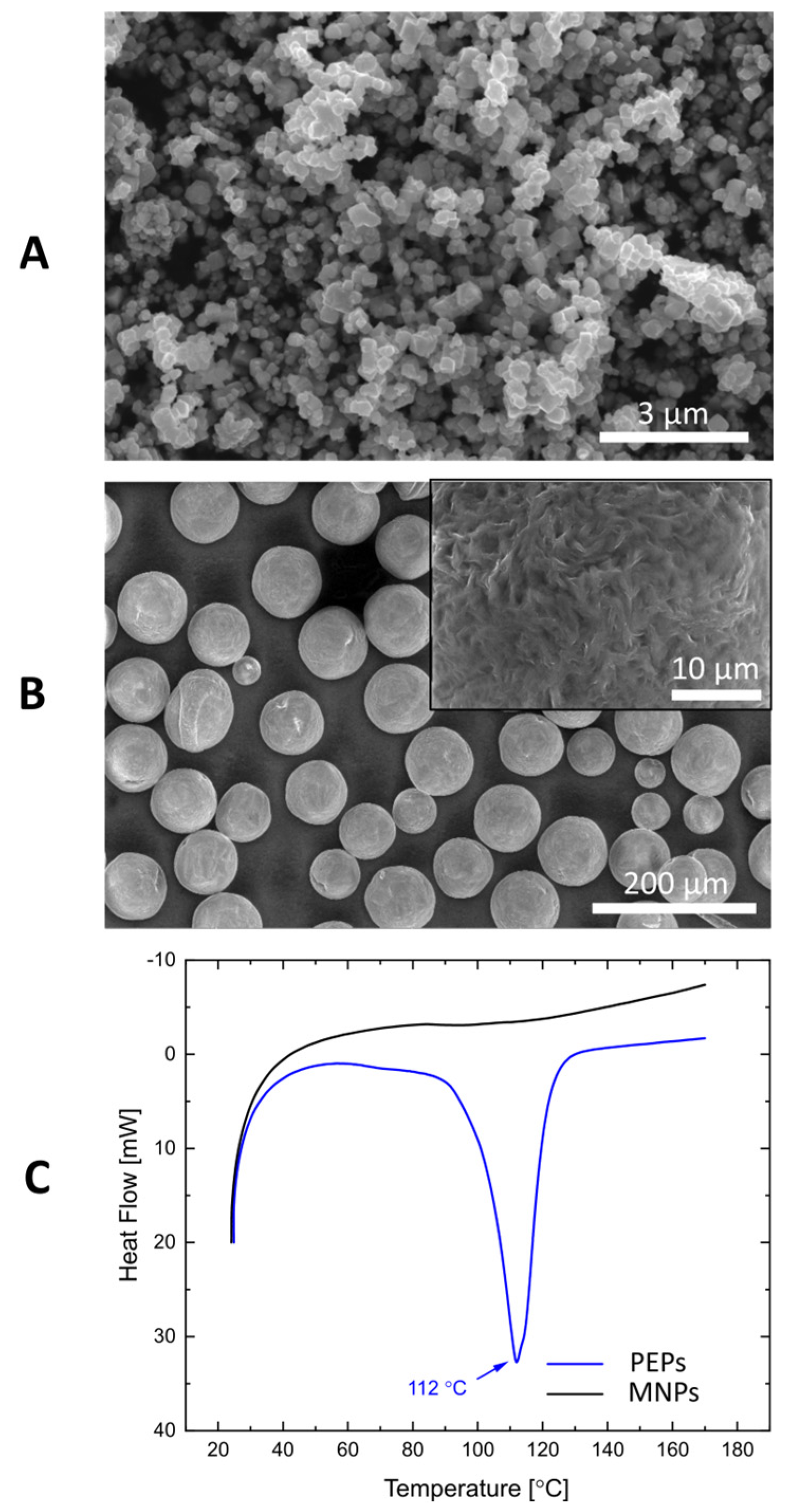 Sensors 24 05710 g006