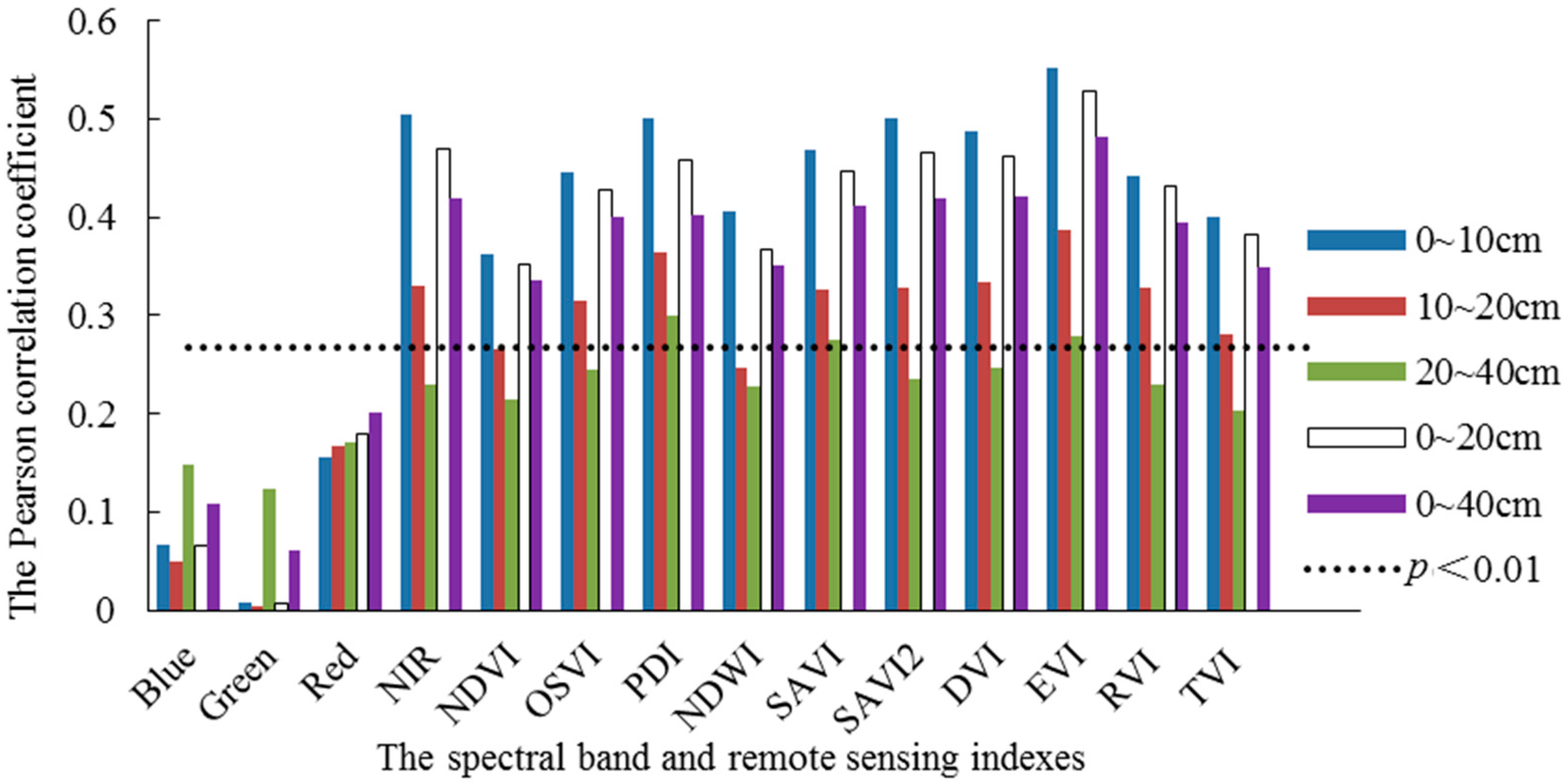 Sensors 24 05715 g003