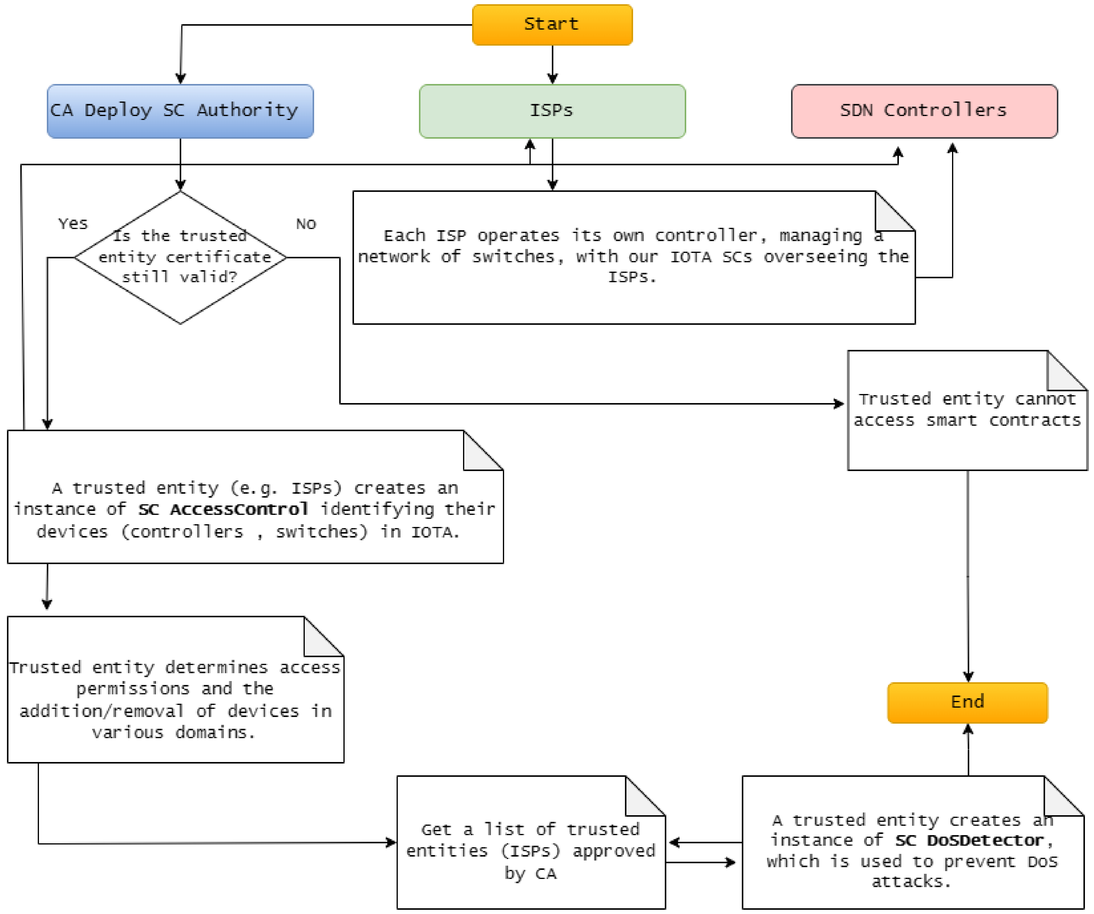 Sensors 24 05716 g005