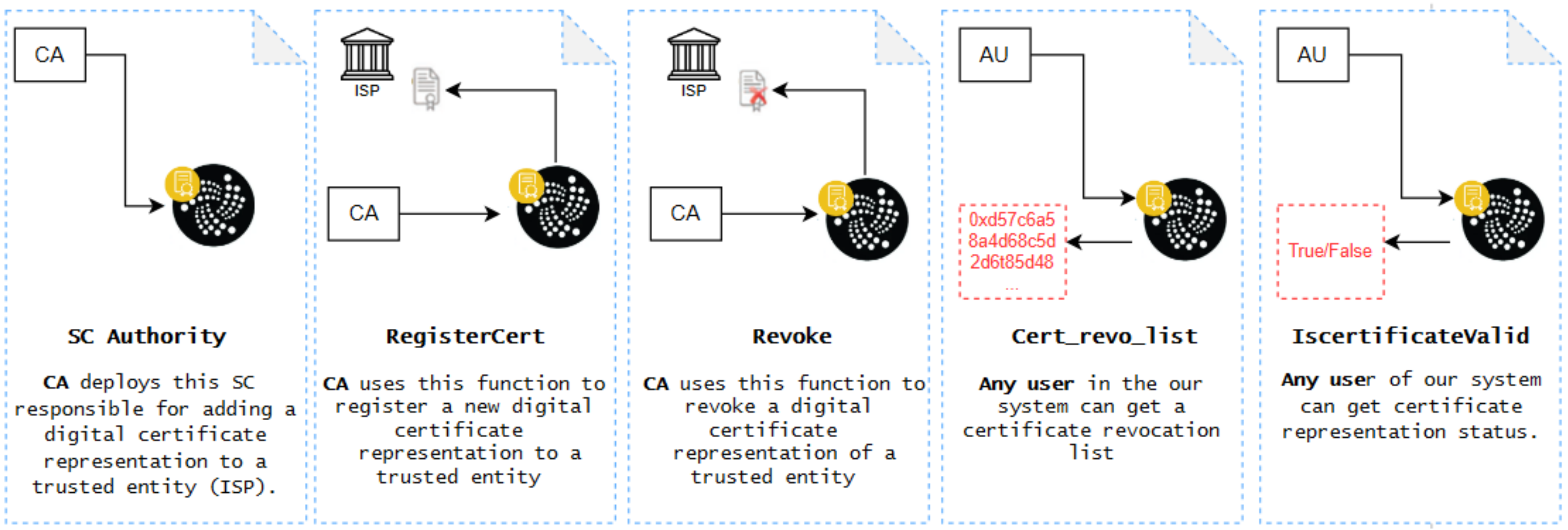 Sensors 24 05716 g006