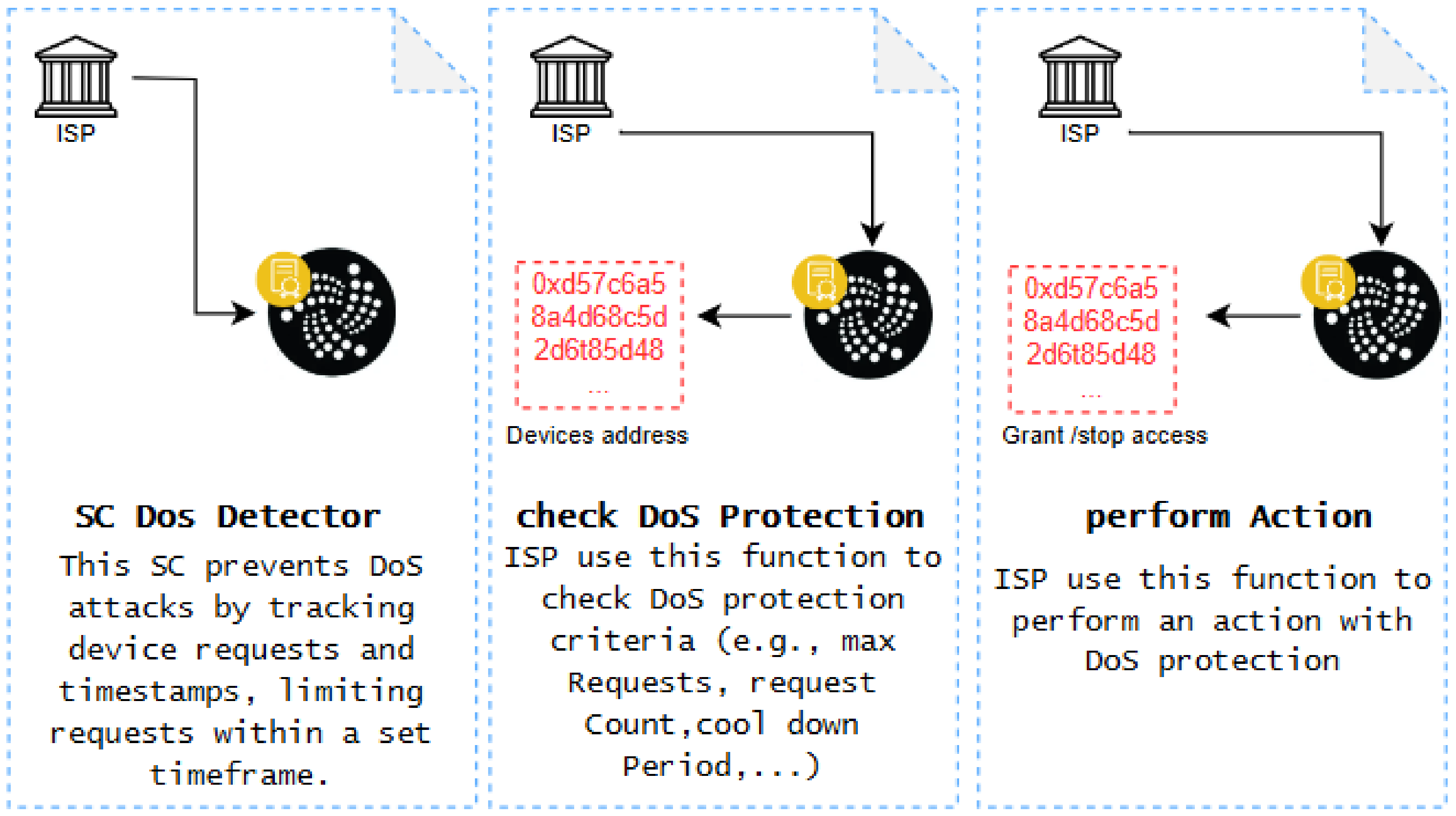 Sensors 24 05716 g008
