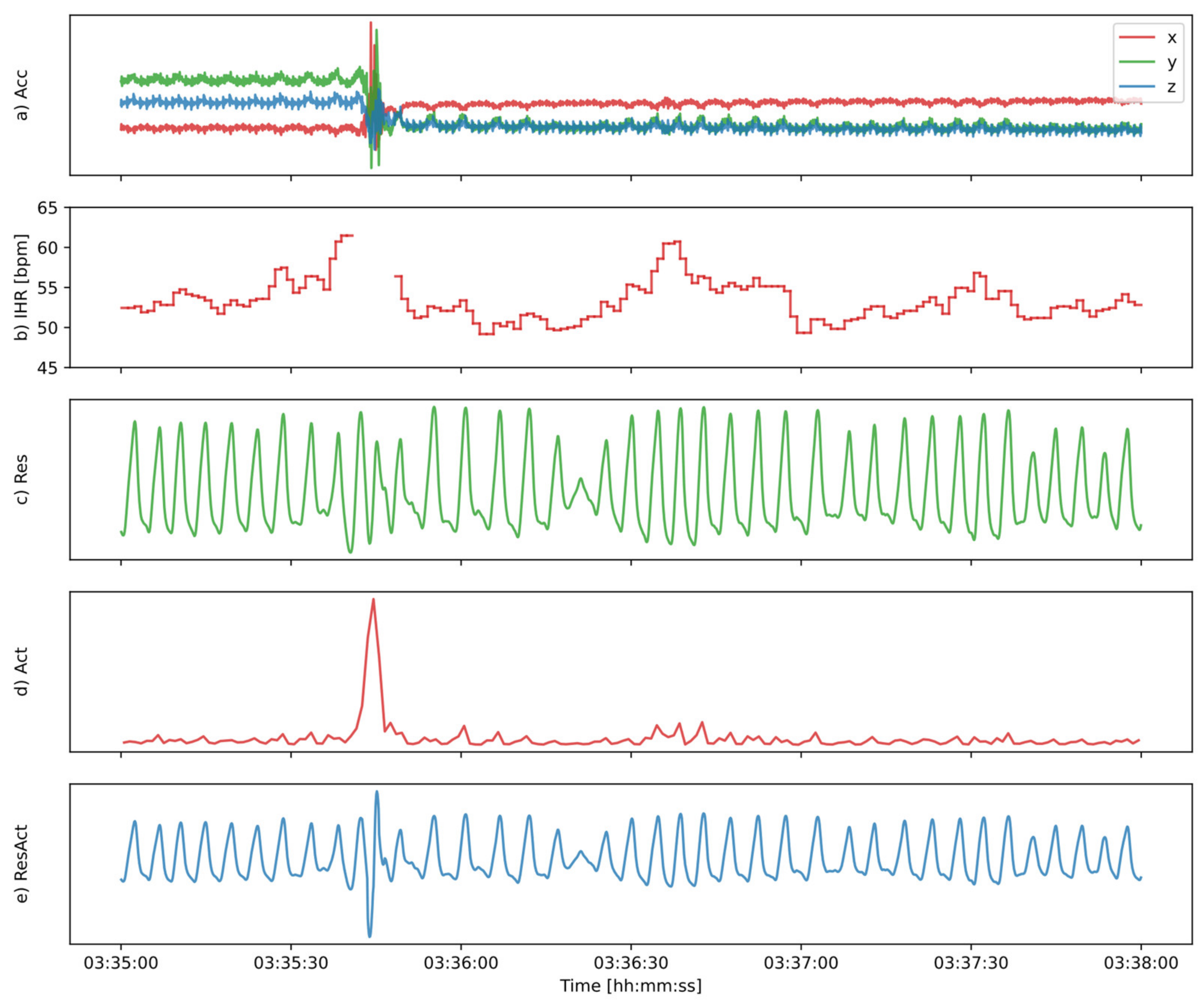 Sensors 24 05717 g002