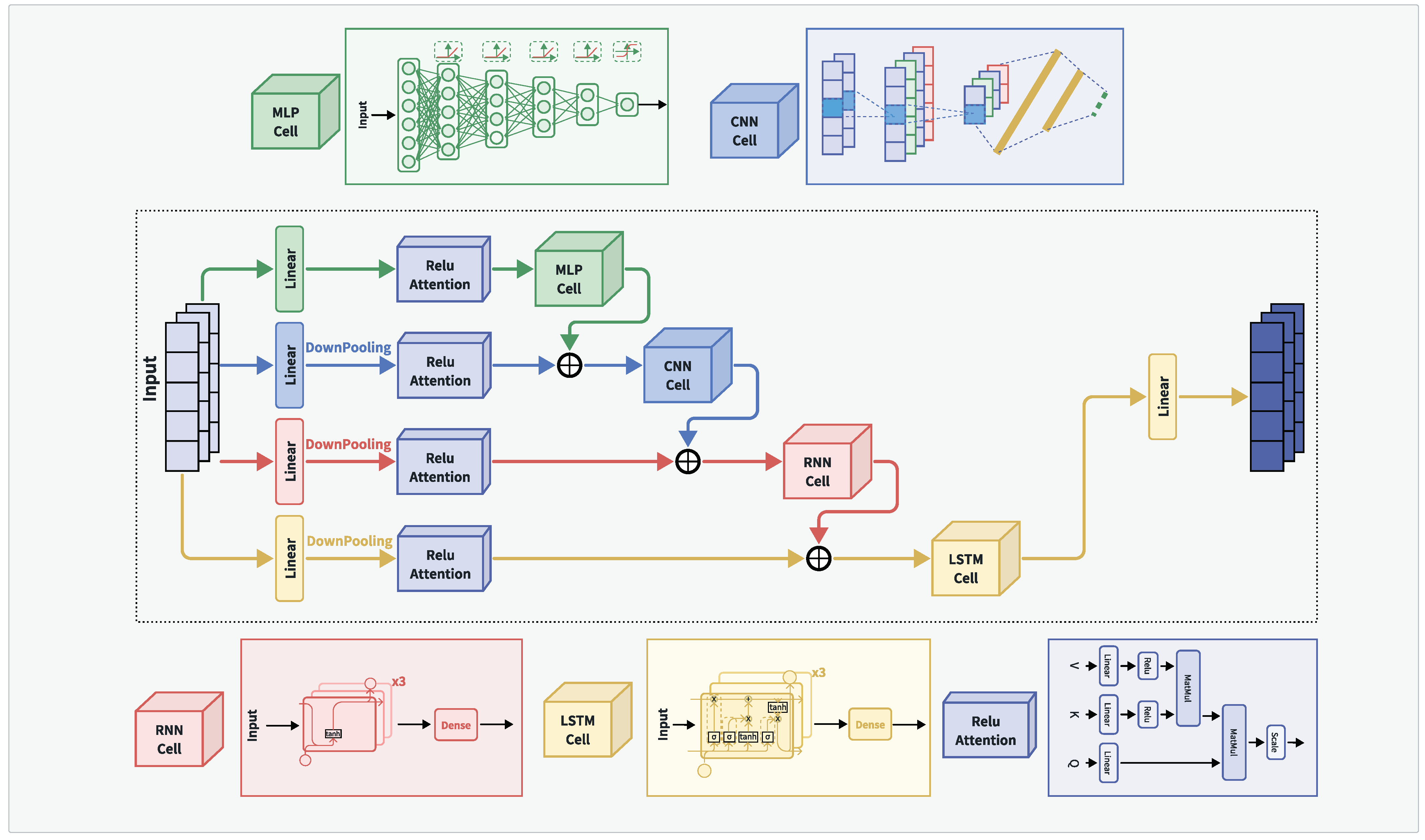 Sensors 24 05720 g005