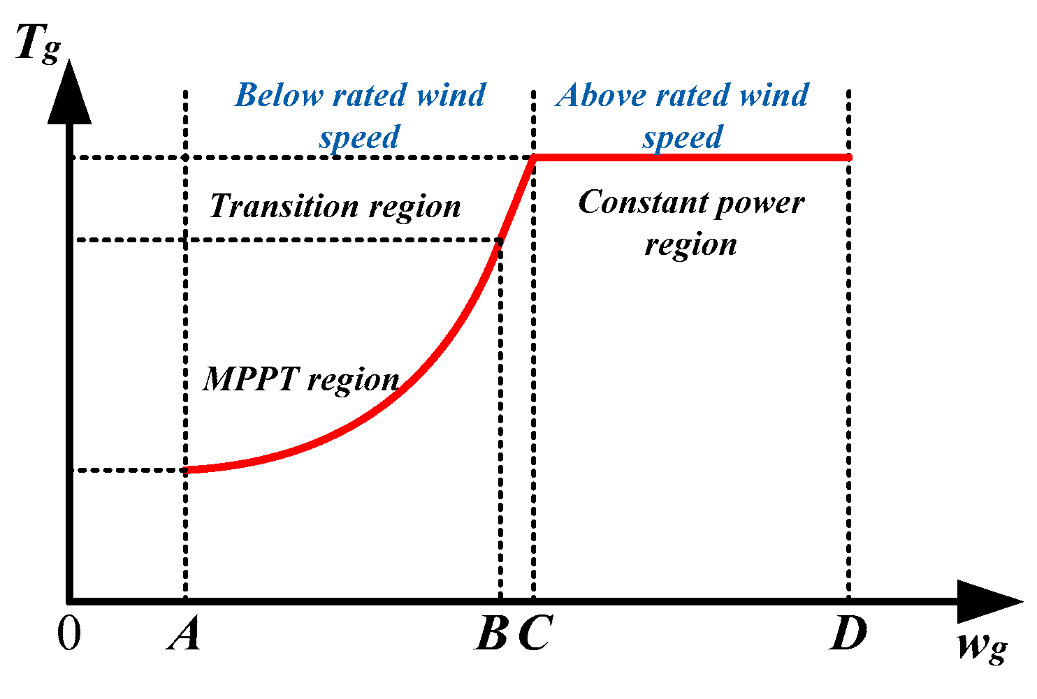 Sensors 24 05729 g003
