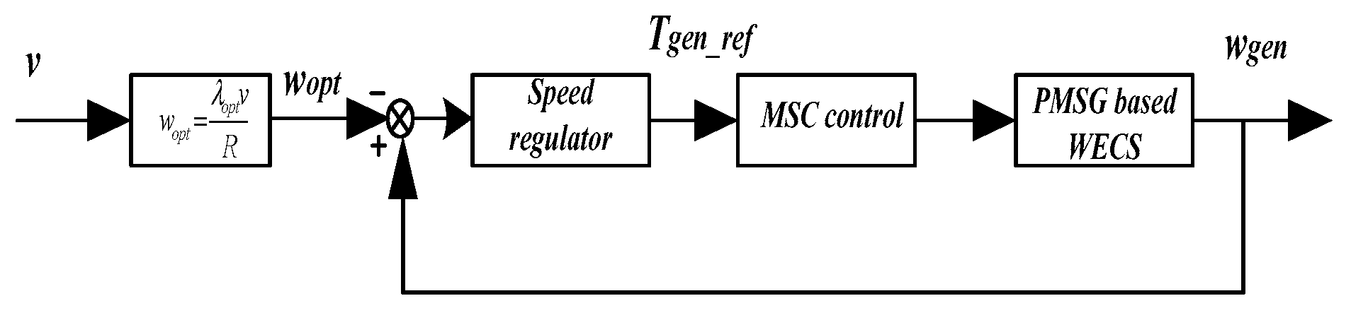 Sensors 24 05729 g005