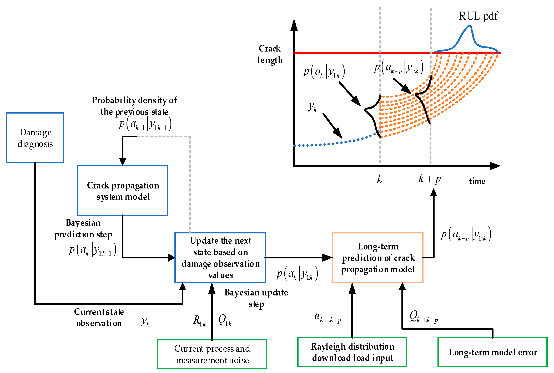 Sensors 24 05729 g008