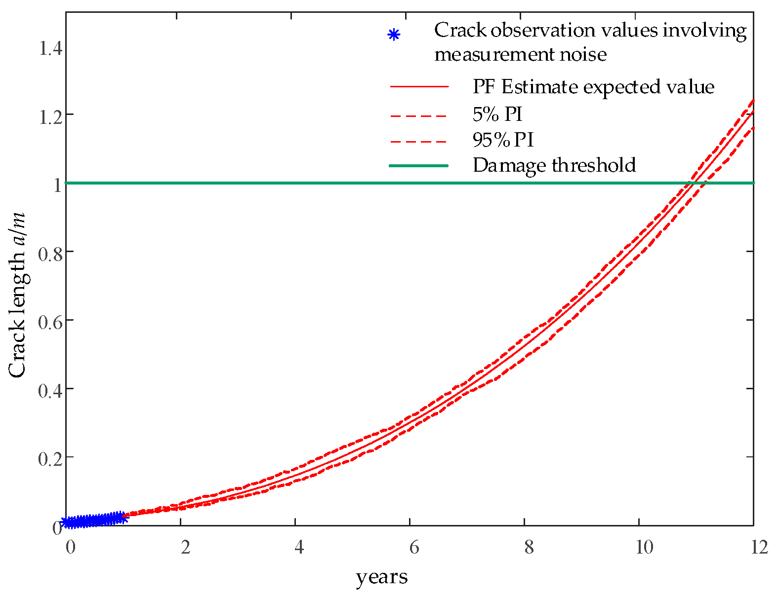Sensors 24 05729 g013