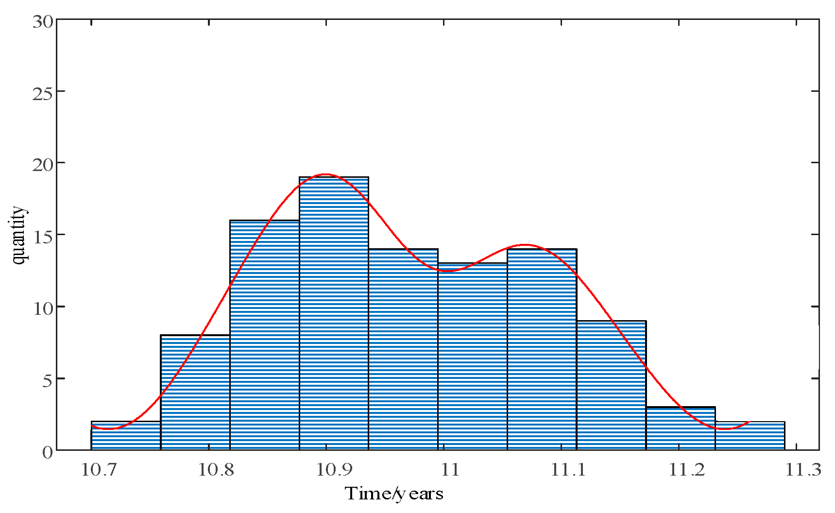 Sensors 24 05729 g014