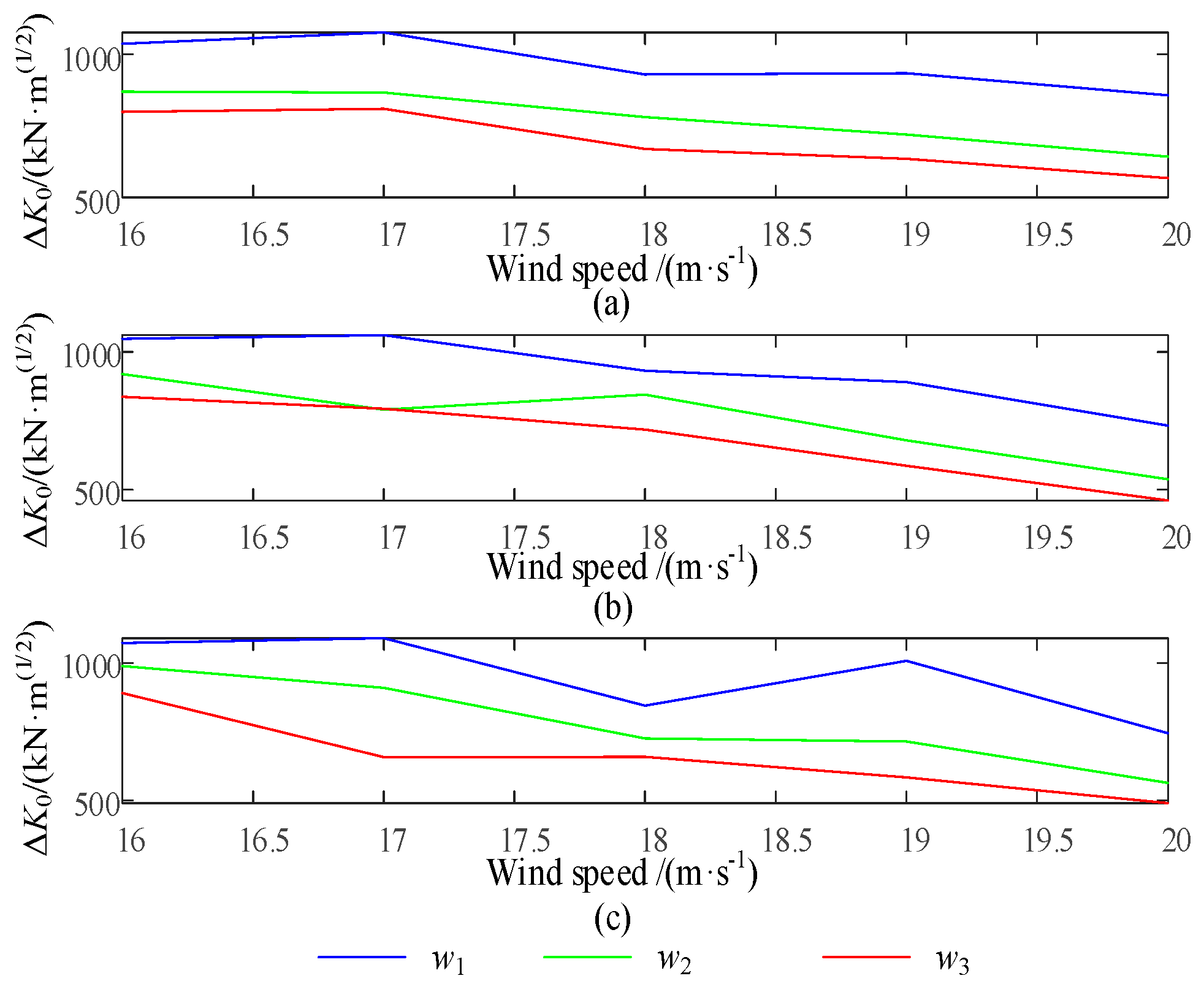 Sensors 24 05729 g017