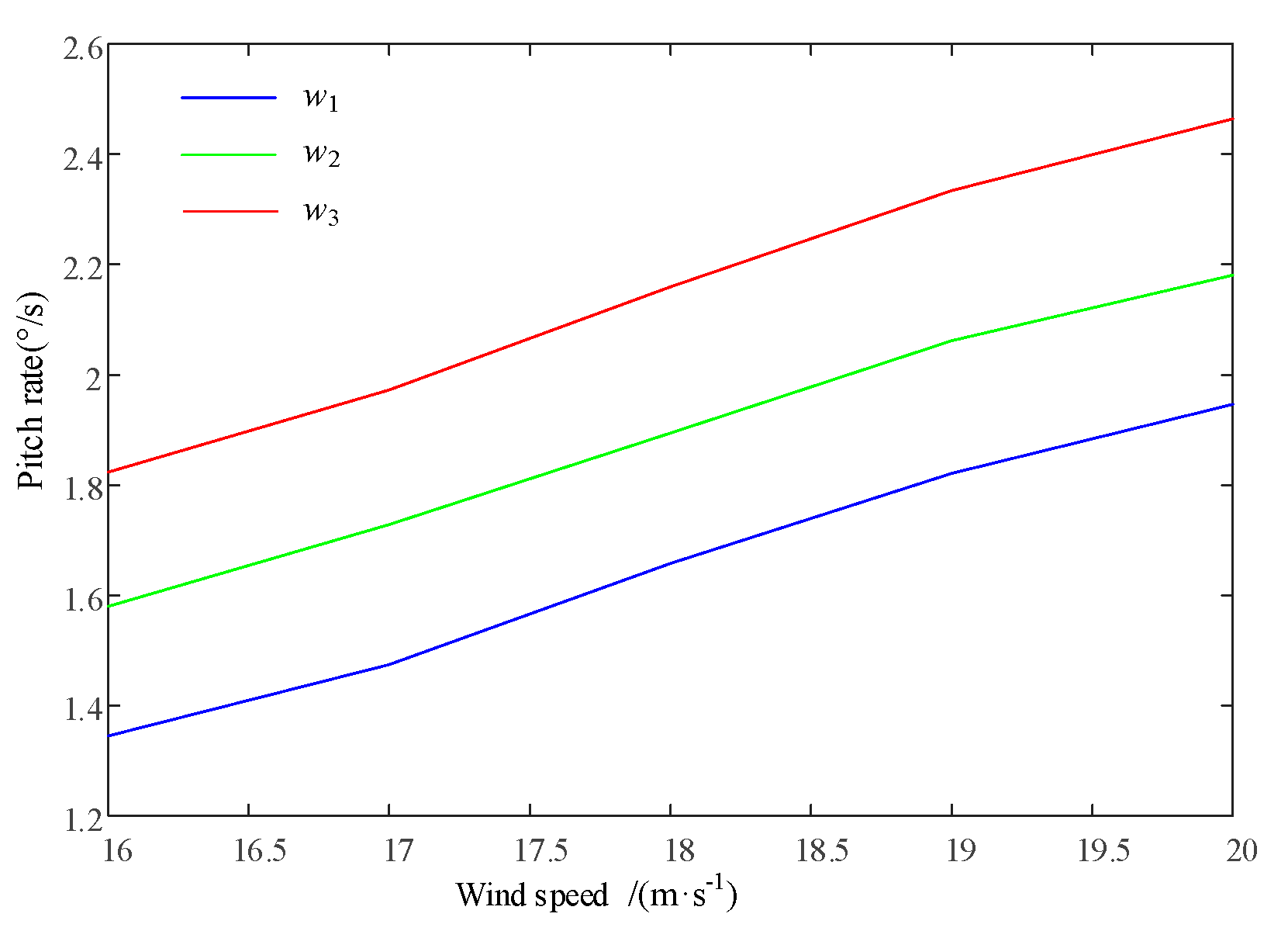 Sensors 24 05729 g018