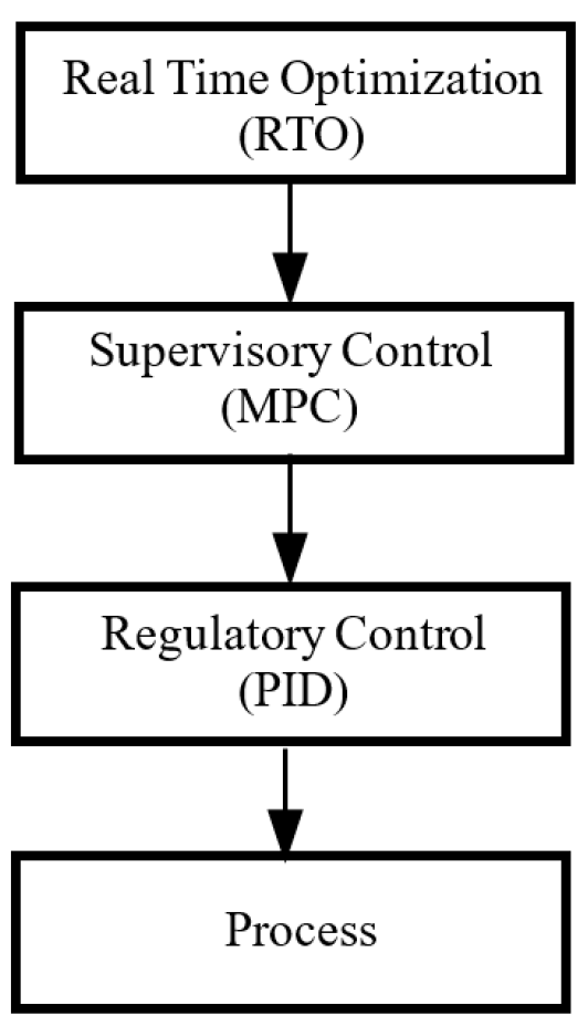 Sensors 24 05732 g001