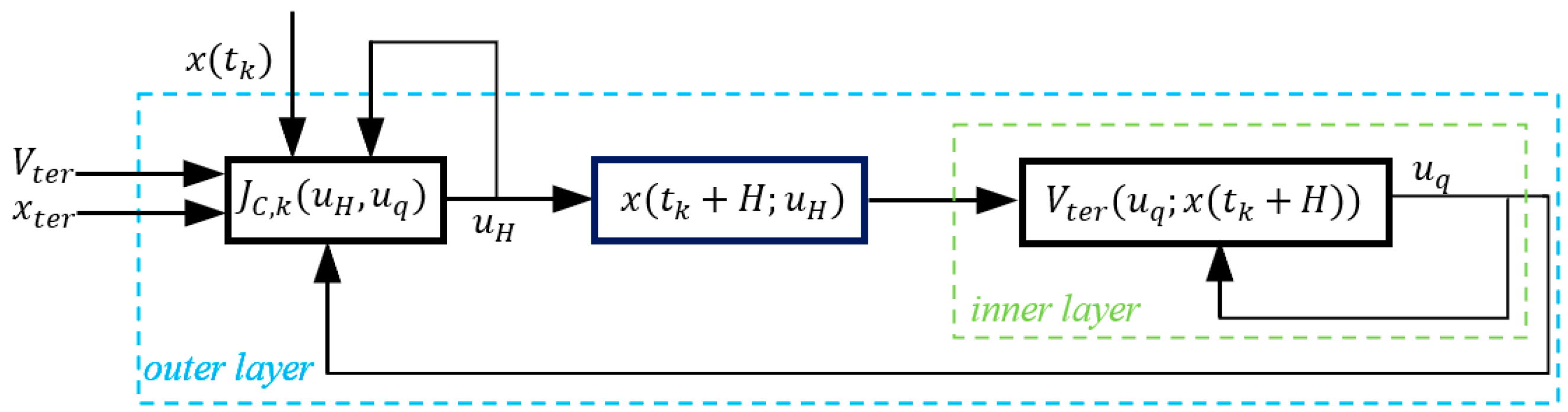 Sensors 24 05732 g002