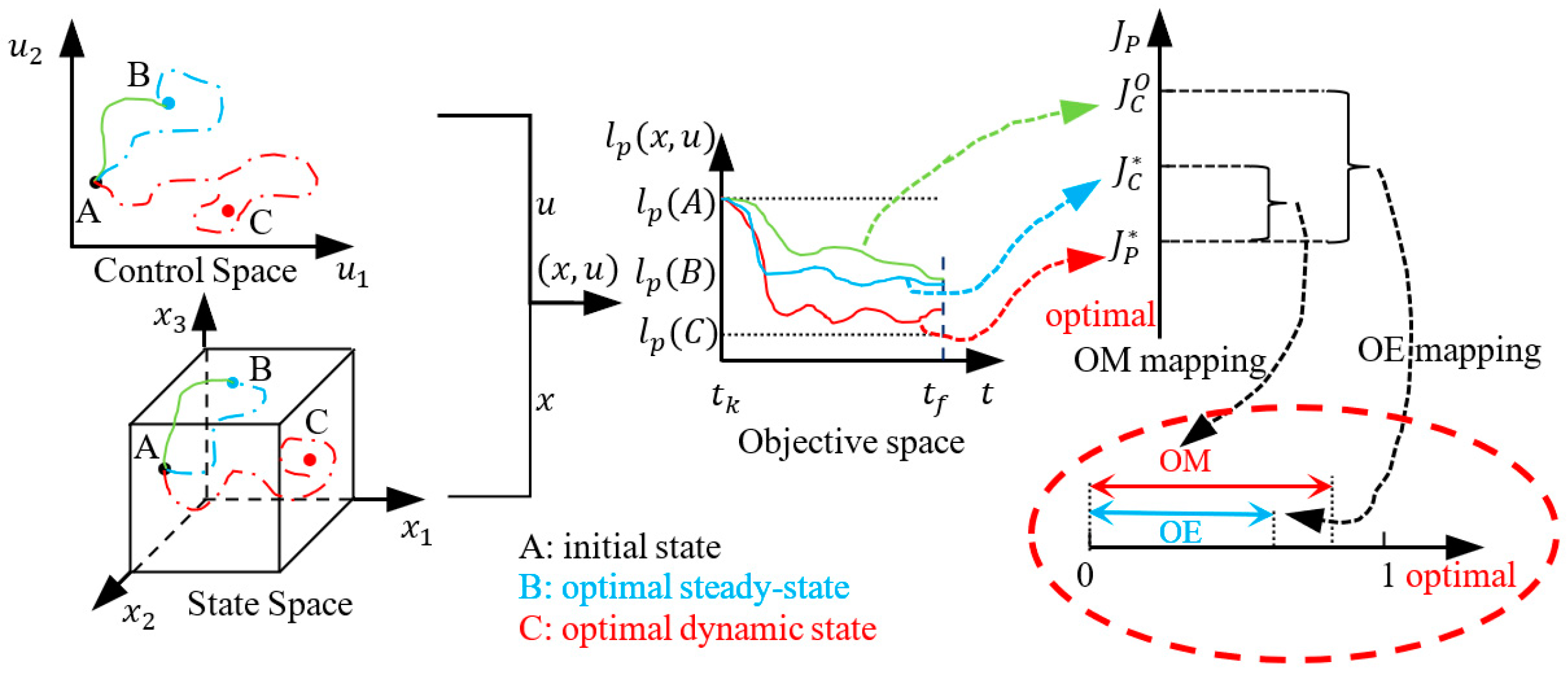 Sensors 24 05732 g003