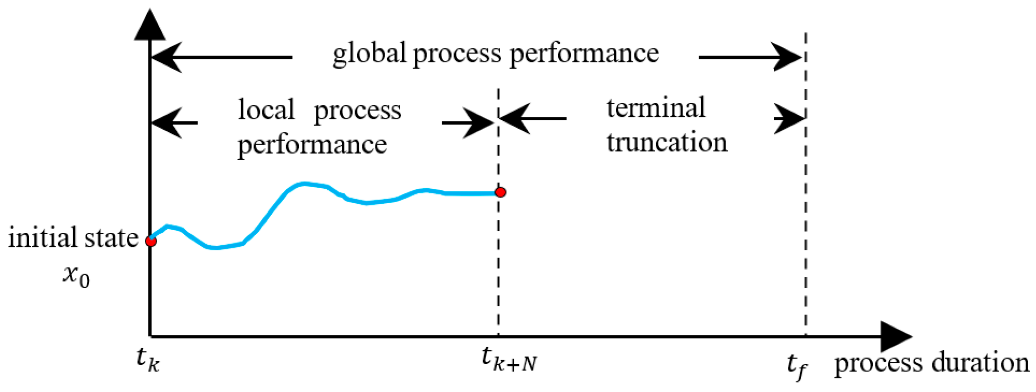 Sensors 24 05732 g004