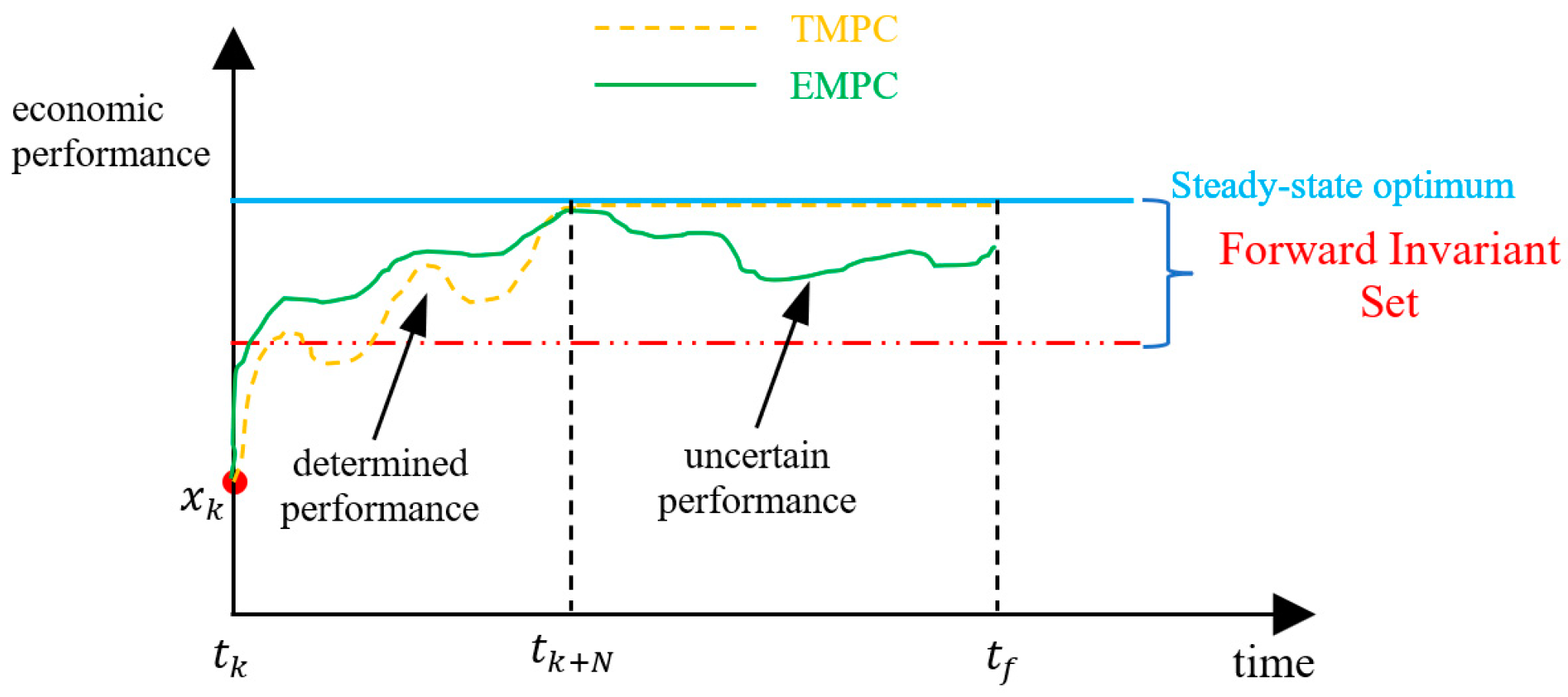 Sensors 24 05732 g005