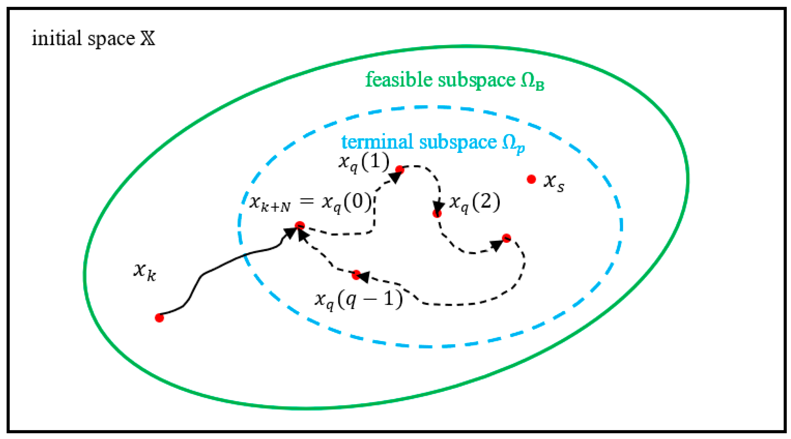Sensors 24 05732 g007