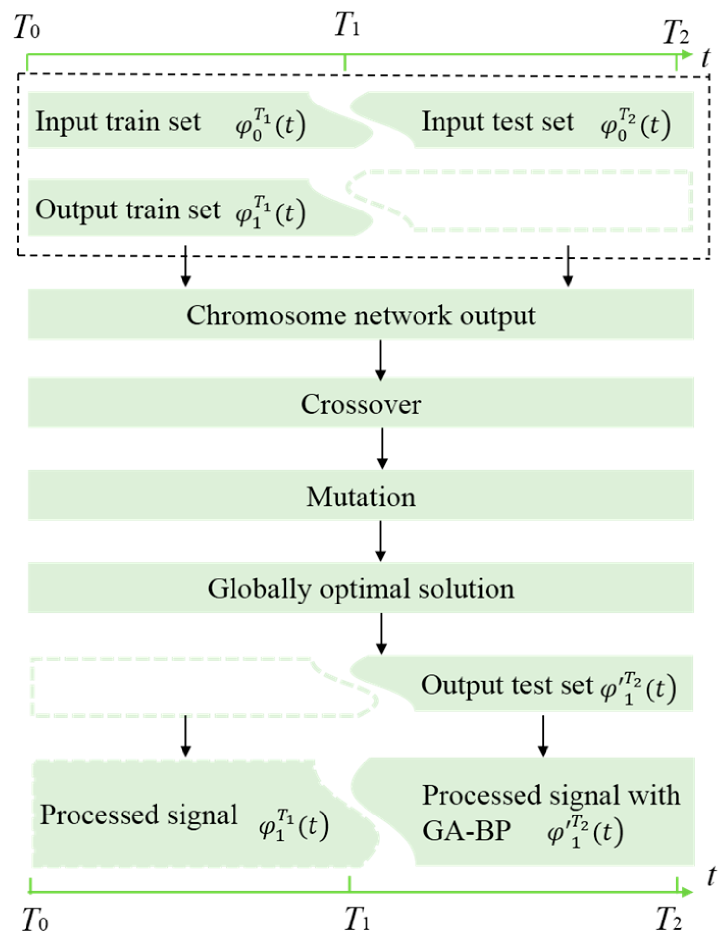 Sensors 24 05733 g002