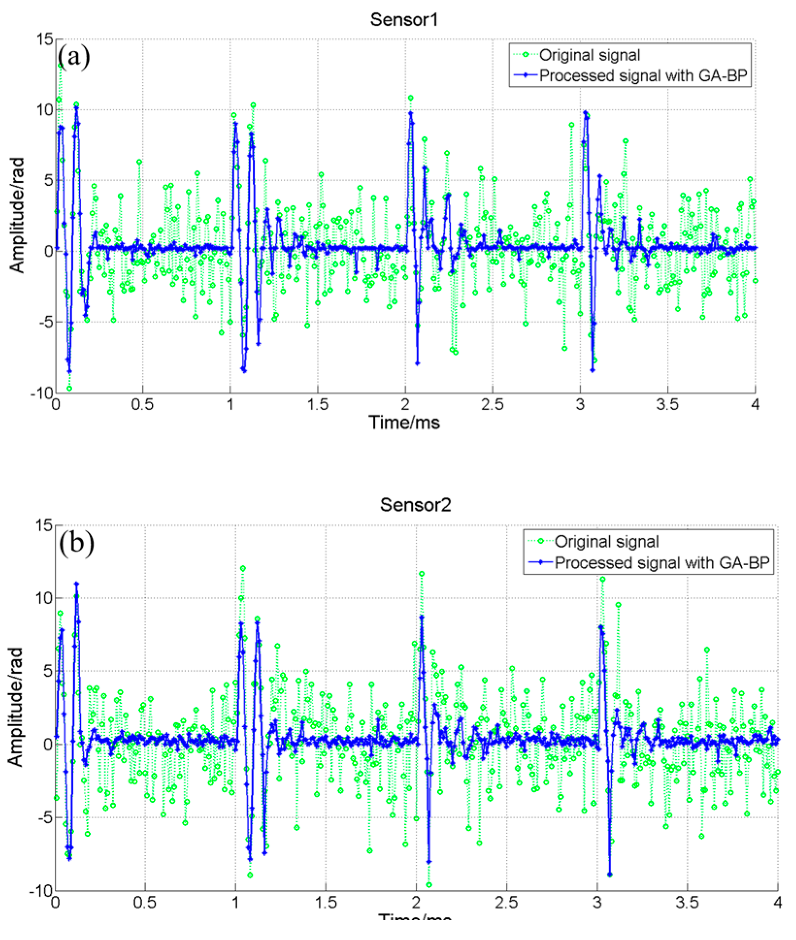 Sensors 24 05733 g005a