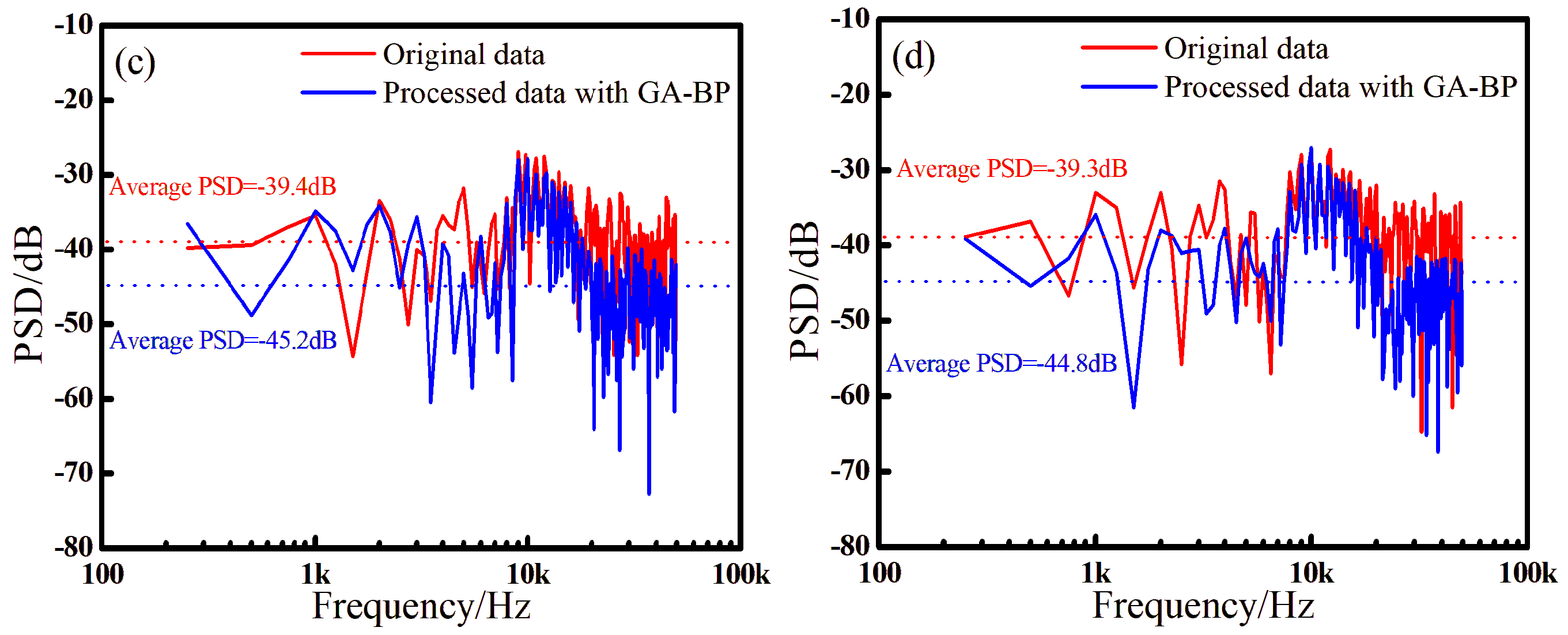 Sensors 24 05733 g006b