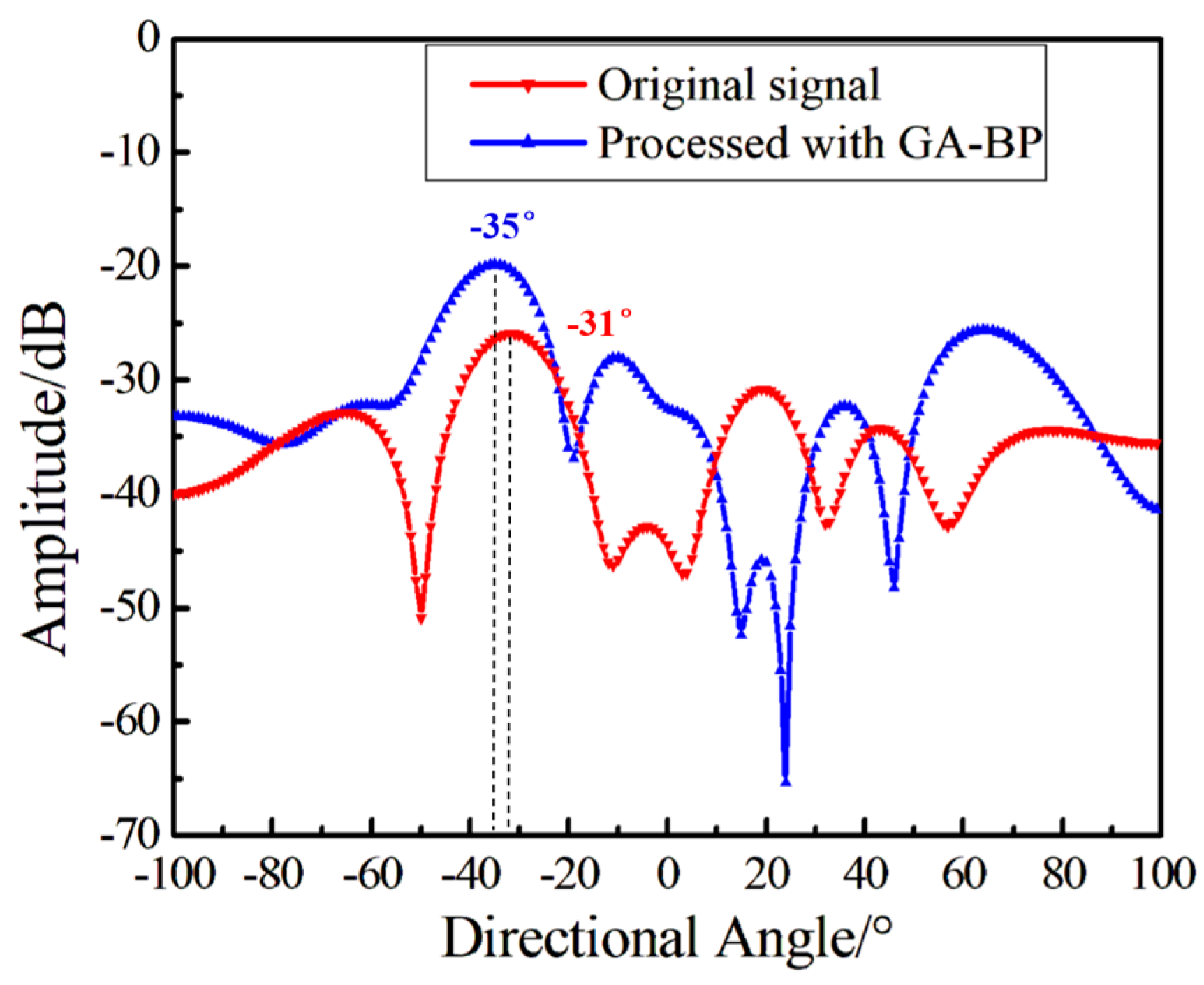 Sensors 24 05733 g008