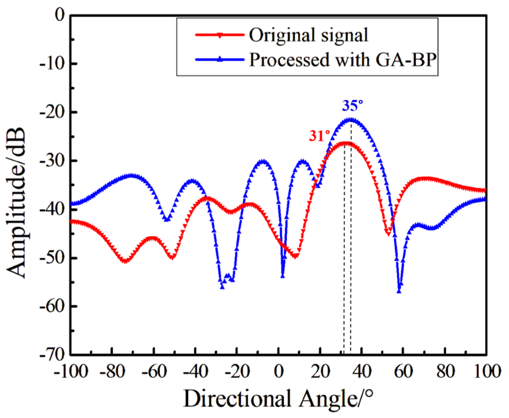 Sensors 24 05733 g009